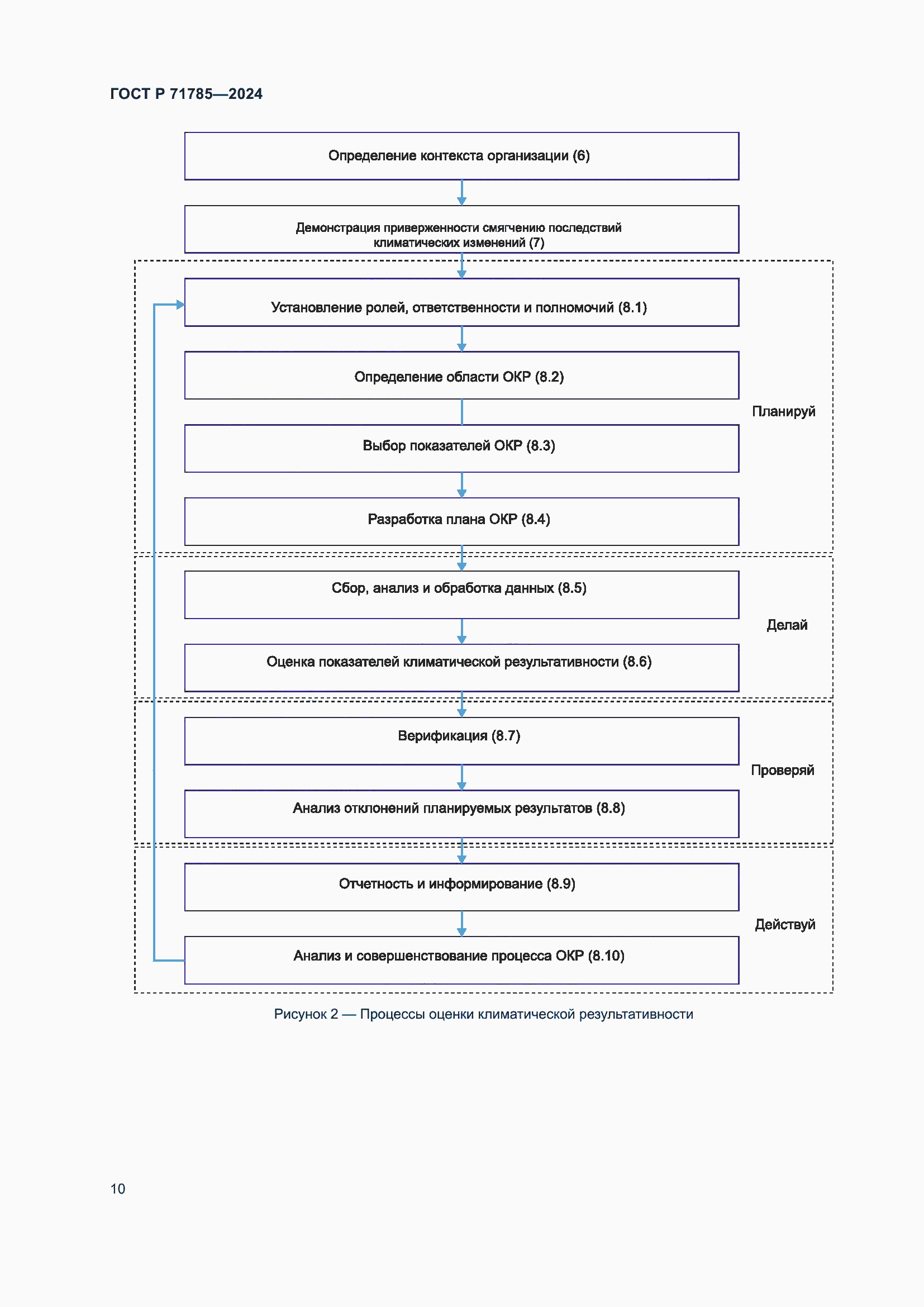 Страница 16 ГОСТ Р 71785-2024