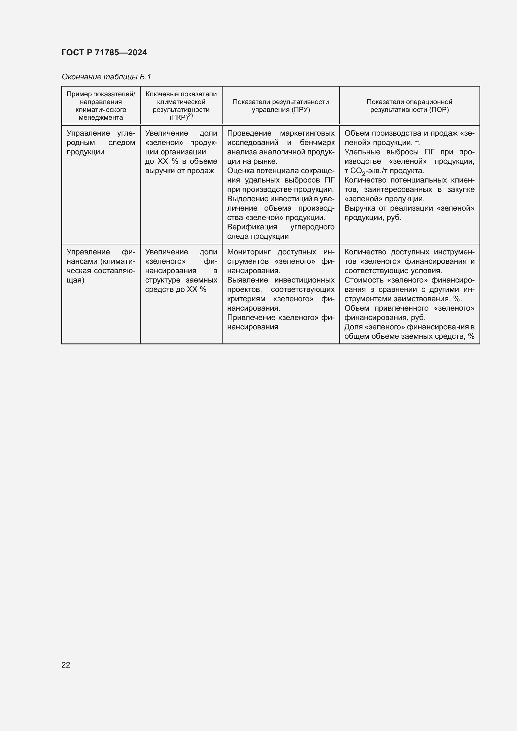 Страница 28 ГОСТ Р 71785-2024