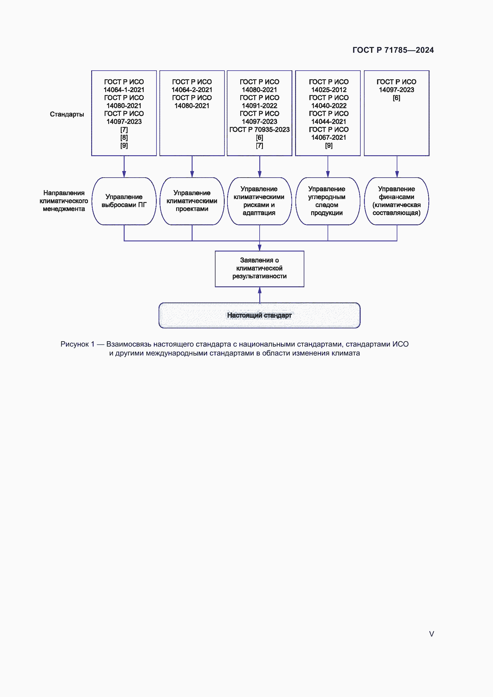 Страница 5 ГОСТ Р 71785-2024