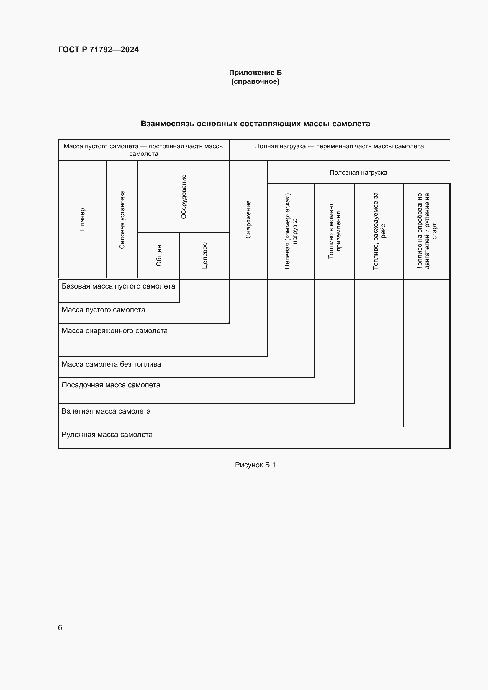 Страница 10 ГОСТ Р 71792-2024