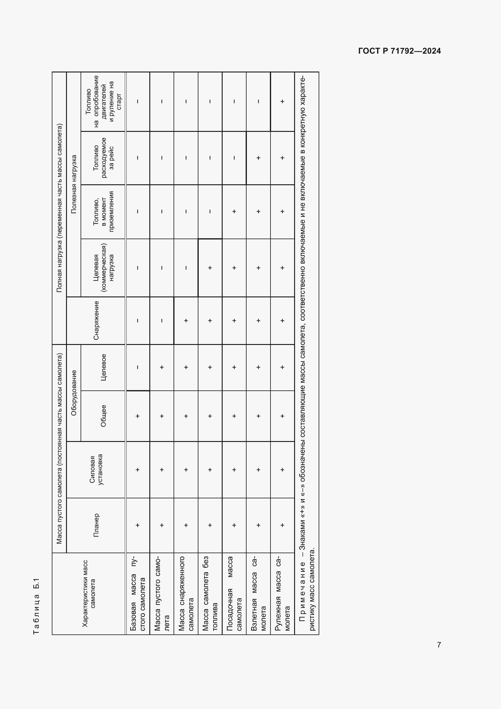 Страница 11 ГОСТ Р 71792-2024