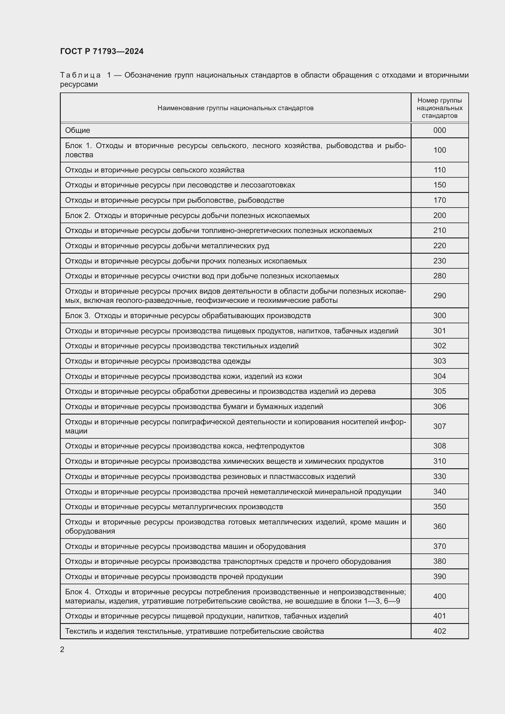 Страница 4 ГОСТ Р 71793-2024