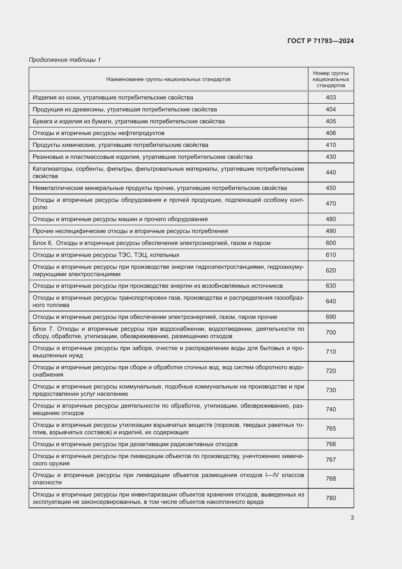 Страница 5 ГОСТ Р 71793-2024