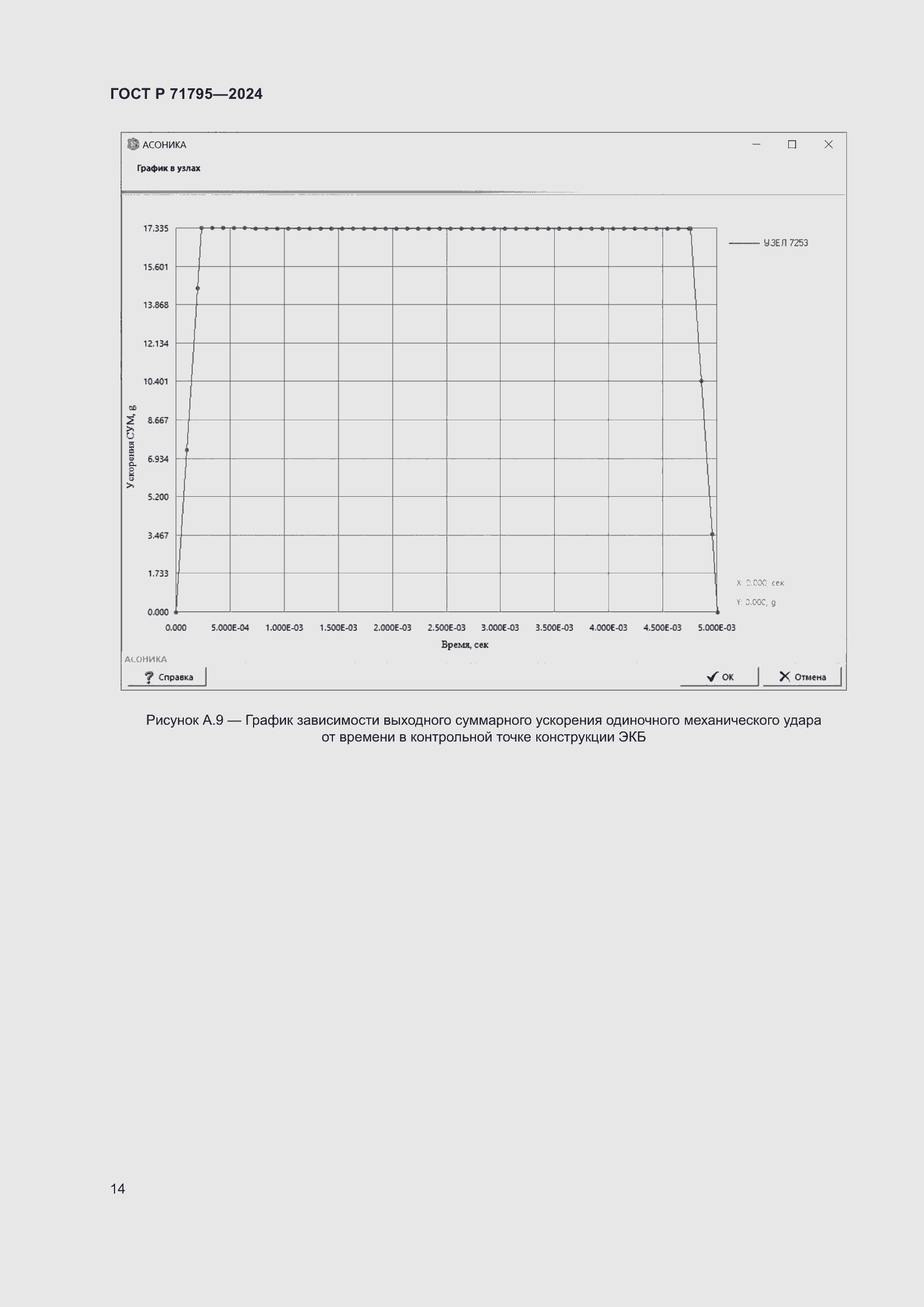 Страница 18 ГОСТ Р 71795-2024