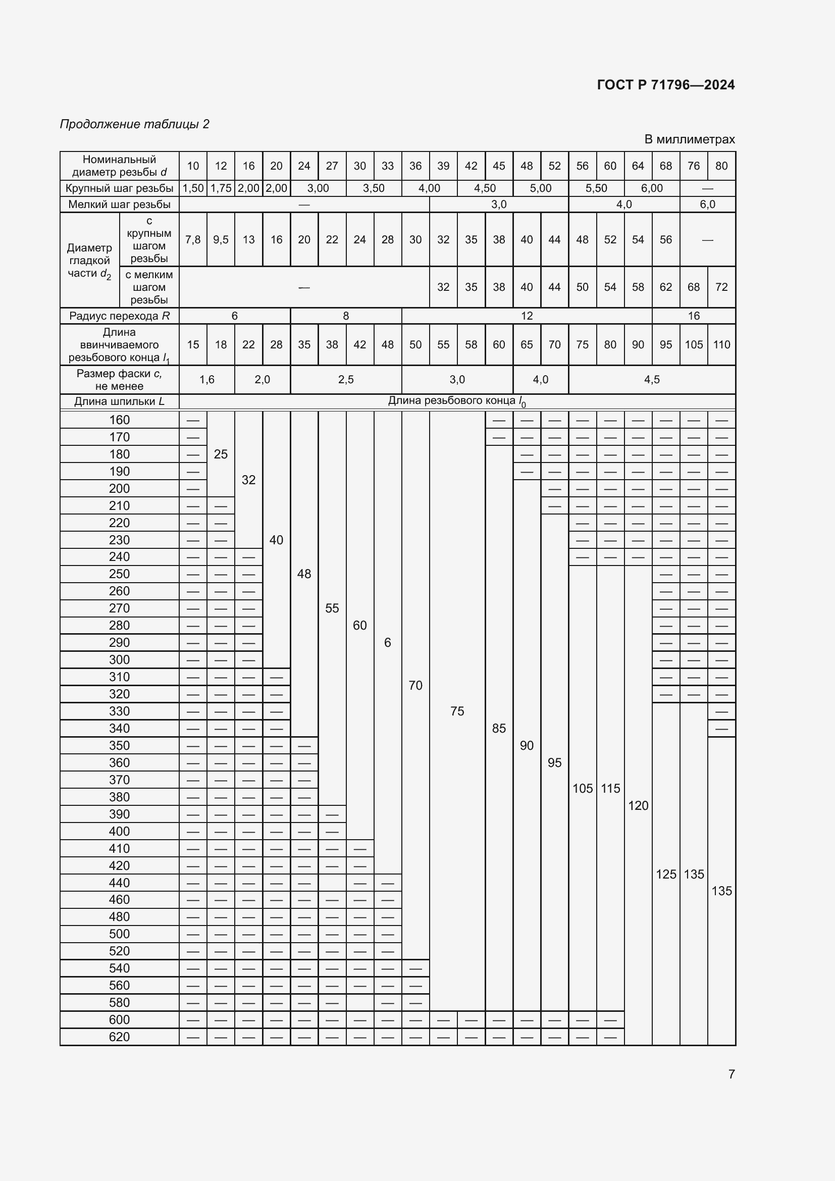 Страница 11 ГОСТ Р 71796-2024