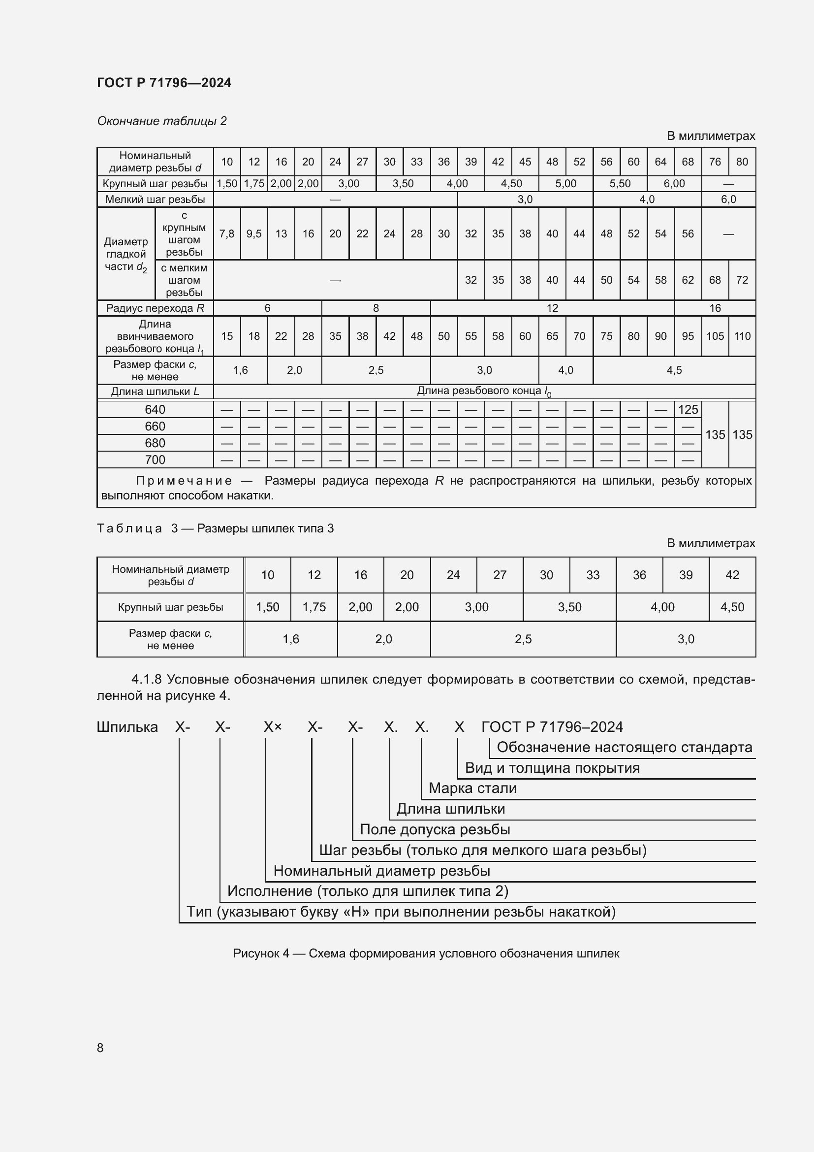 Страница 12 ГОСТ Р 71796-2024
