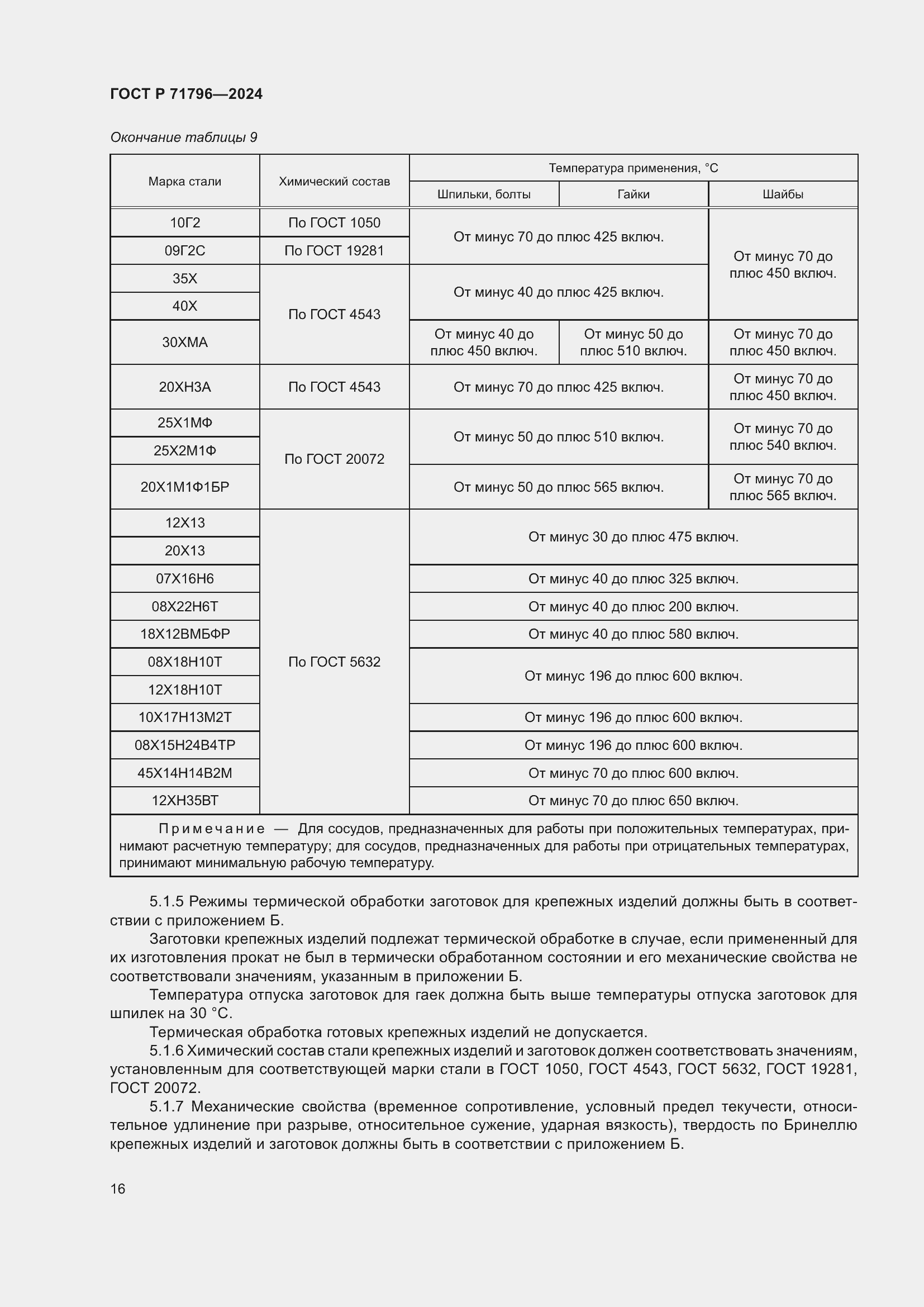 Страница 20 ГОСТ Р 71796-2024