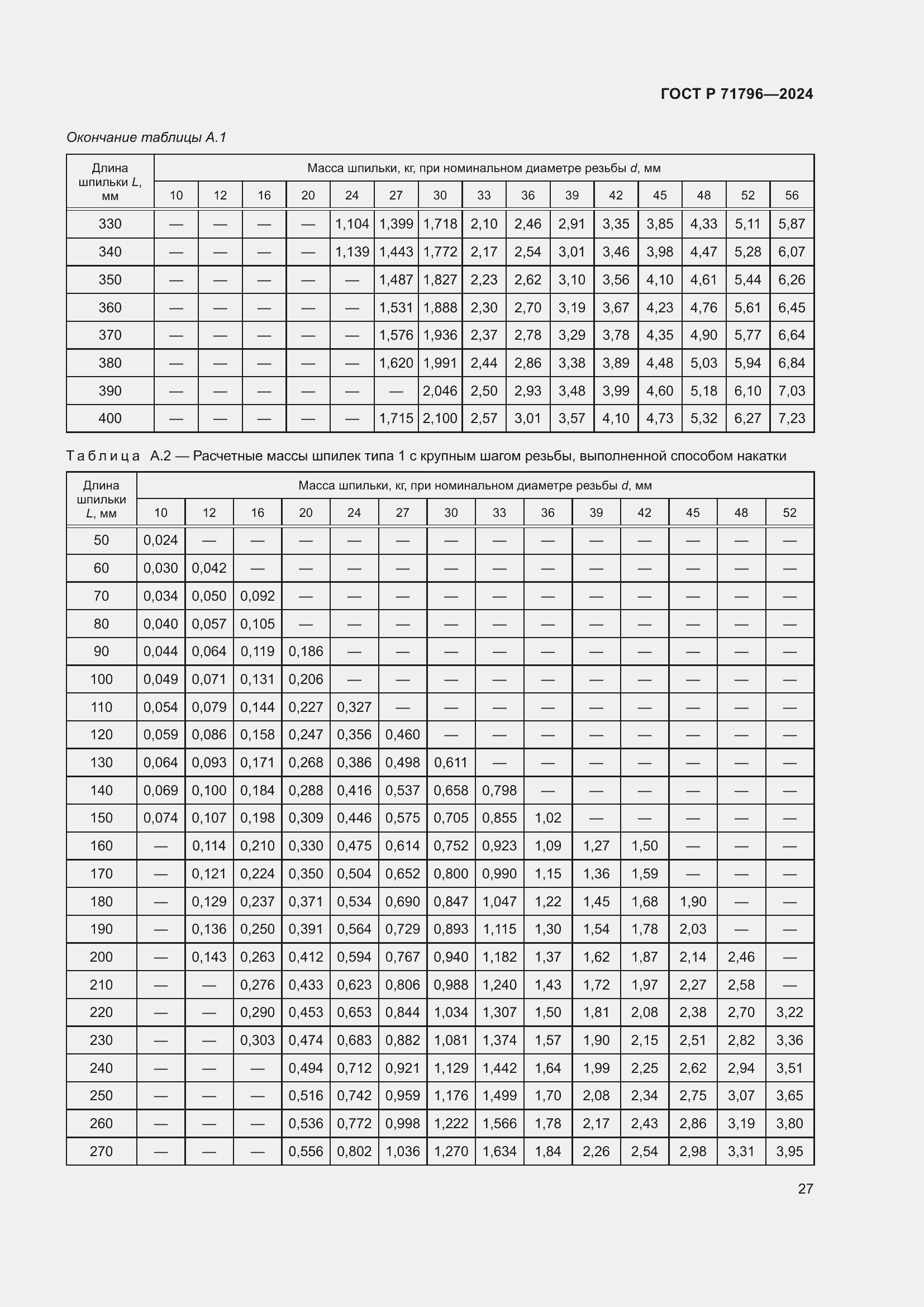 Страница 31 ГОСТ Р 71796-2024