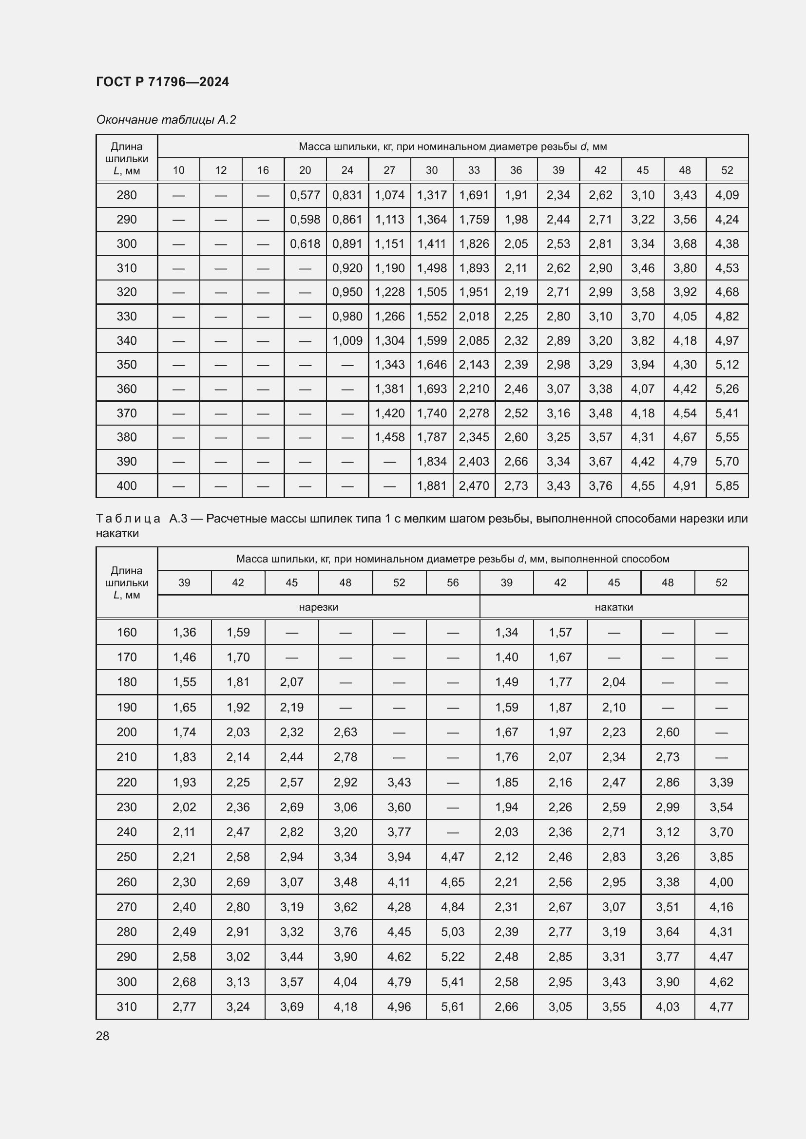 Страница 32 ГОСТ Р 71796-2024