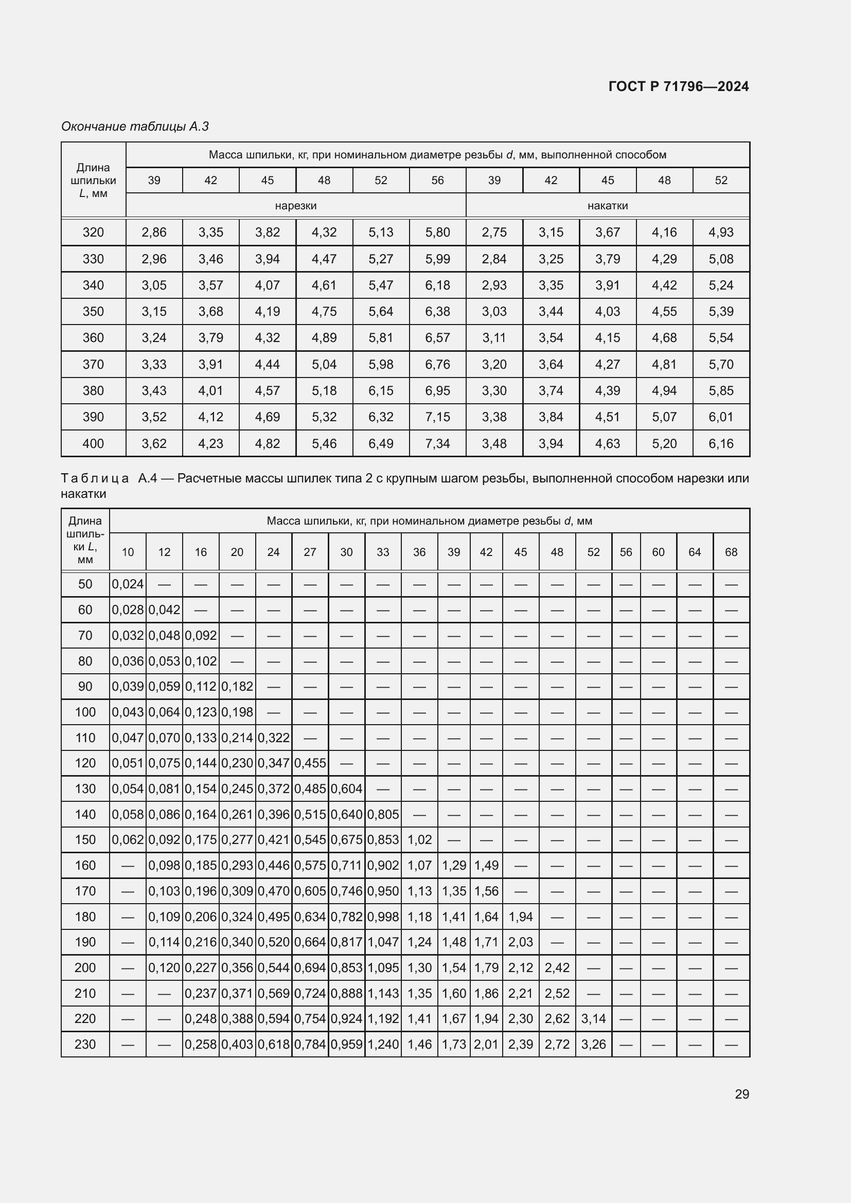 Страница 33 ГОСТ Р 71796-2024