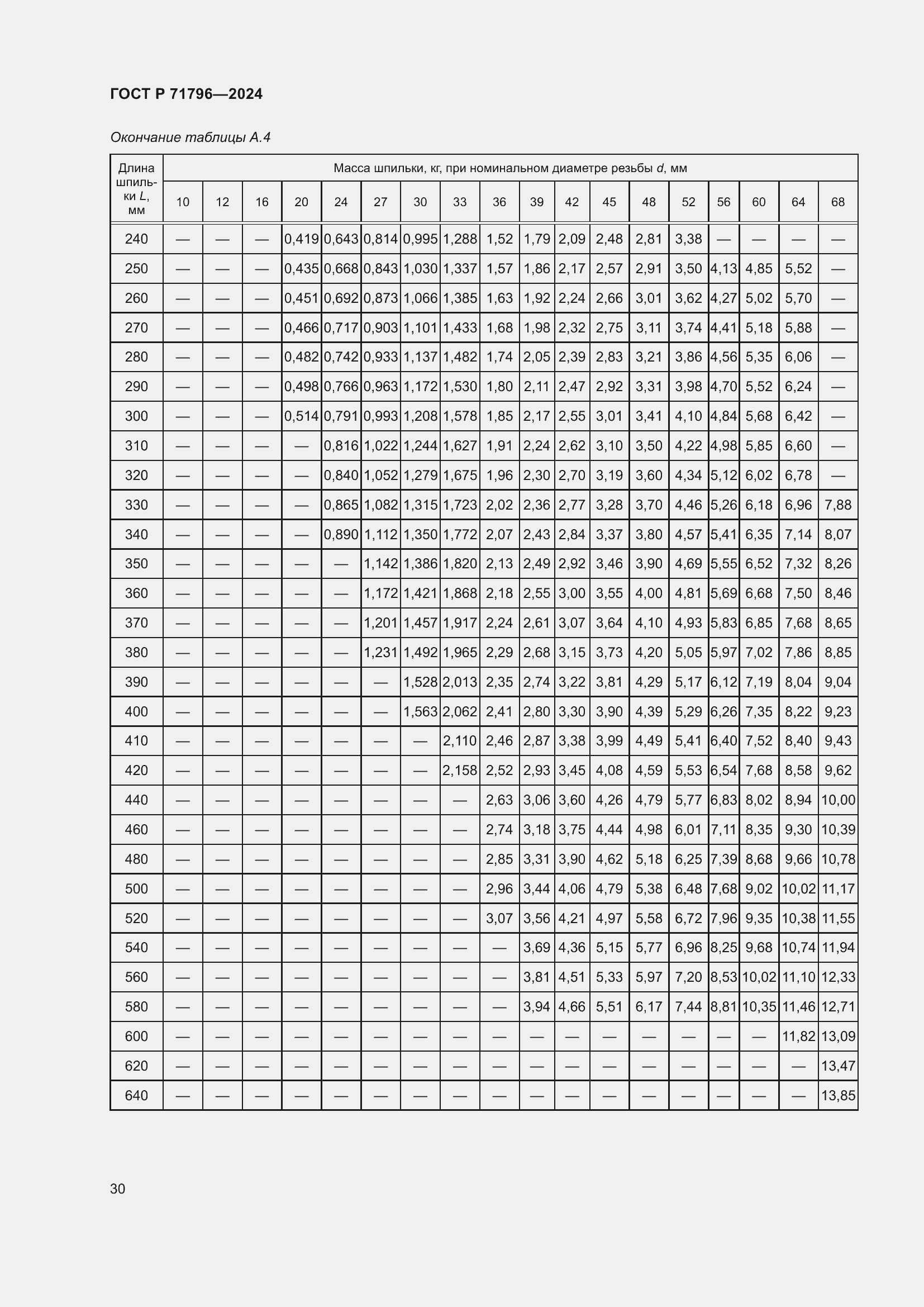 Страница 34 ГОСТ Р 71796-2024