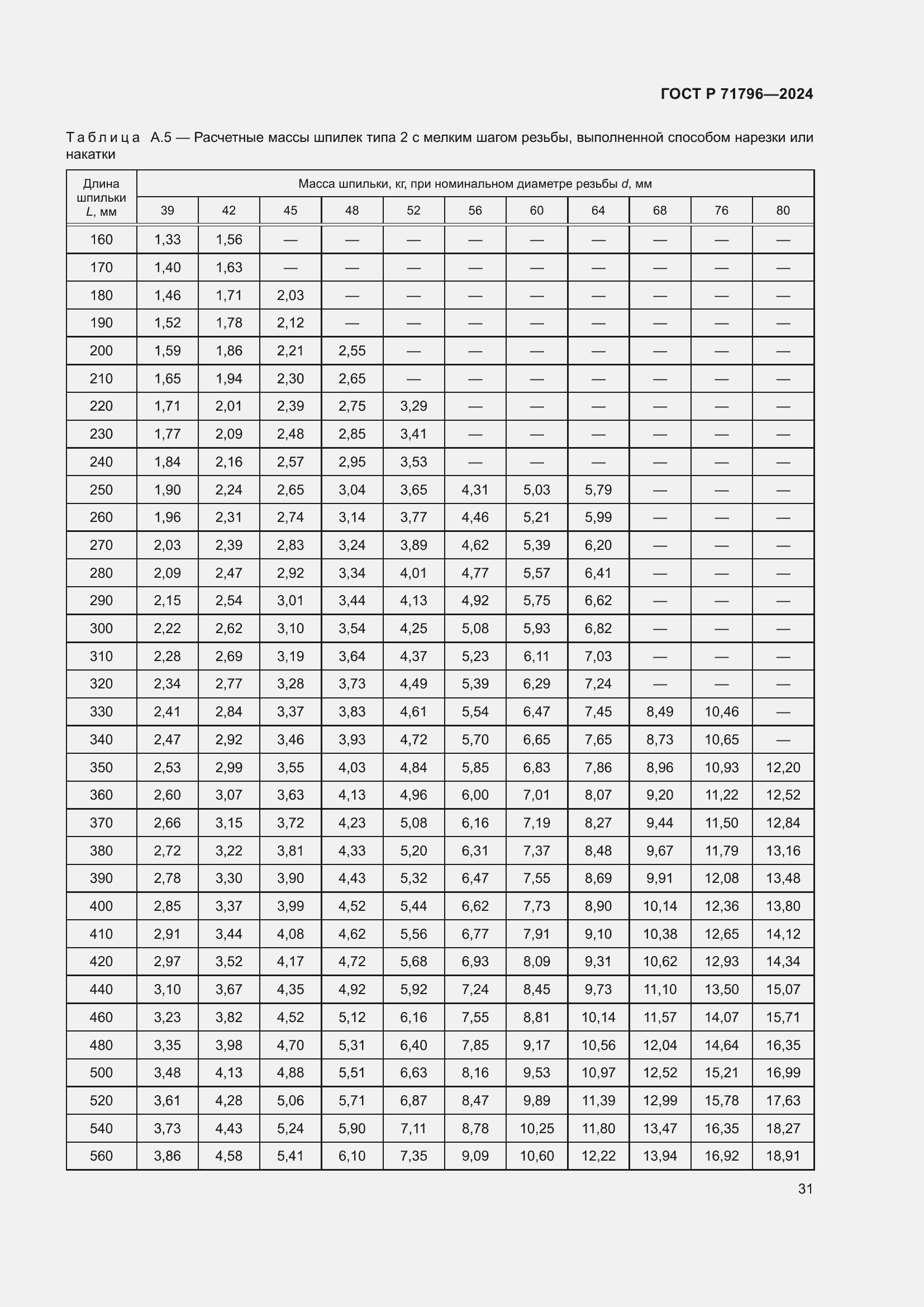 Страница 35 ГОСТ Р 71796-2024