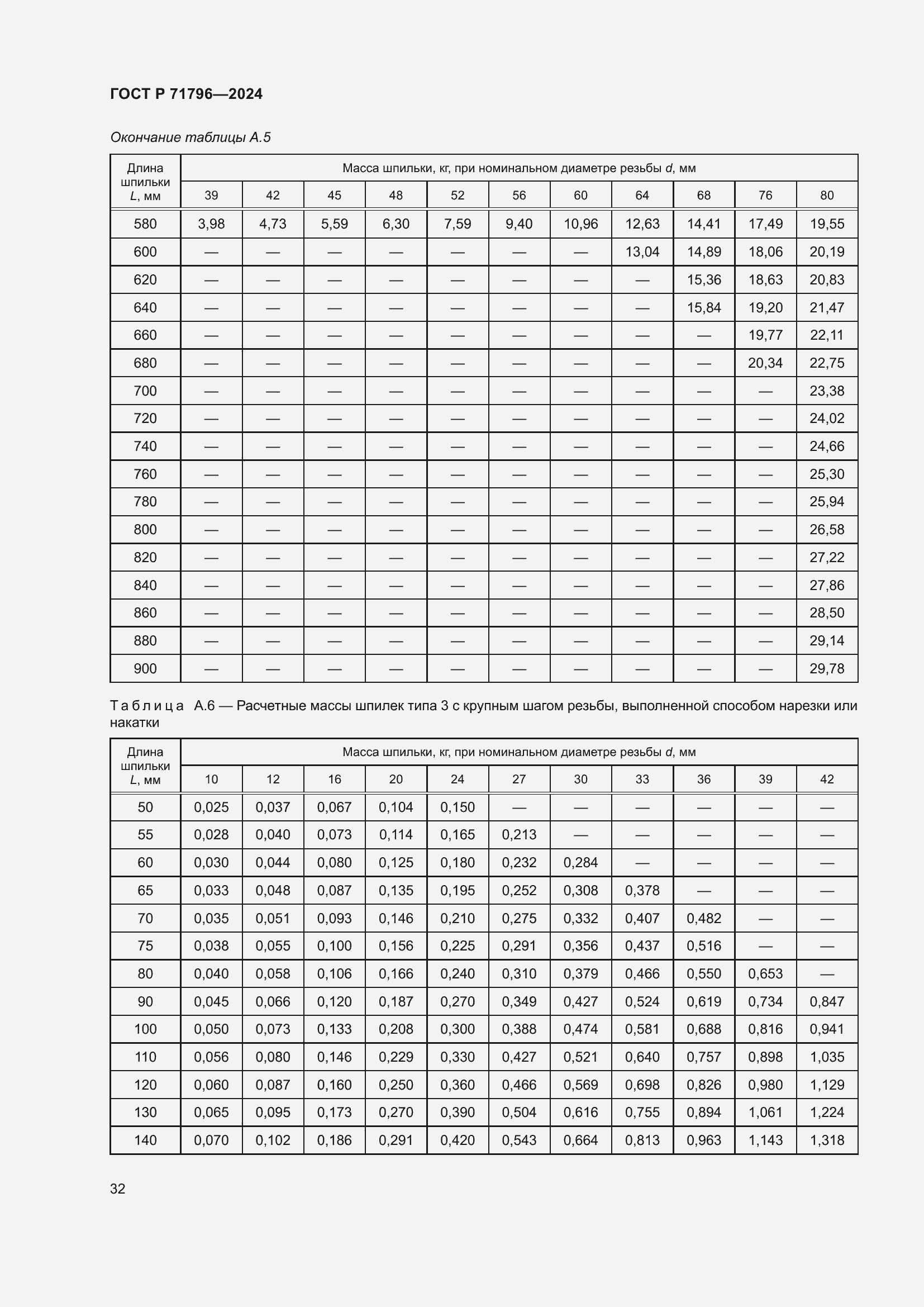 Страница 36 ГОСТ Р 71796-2024