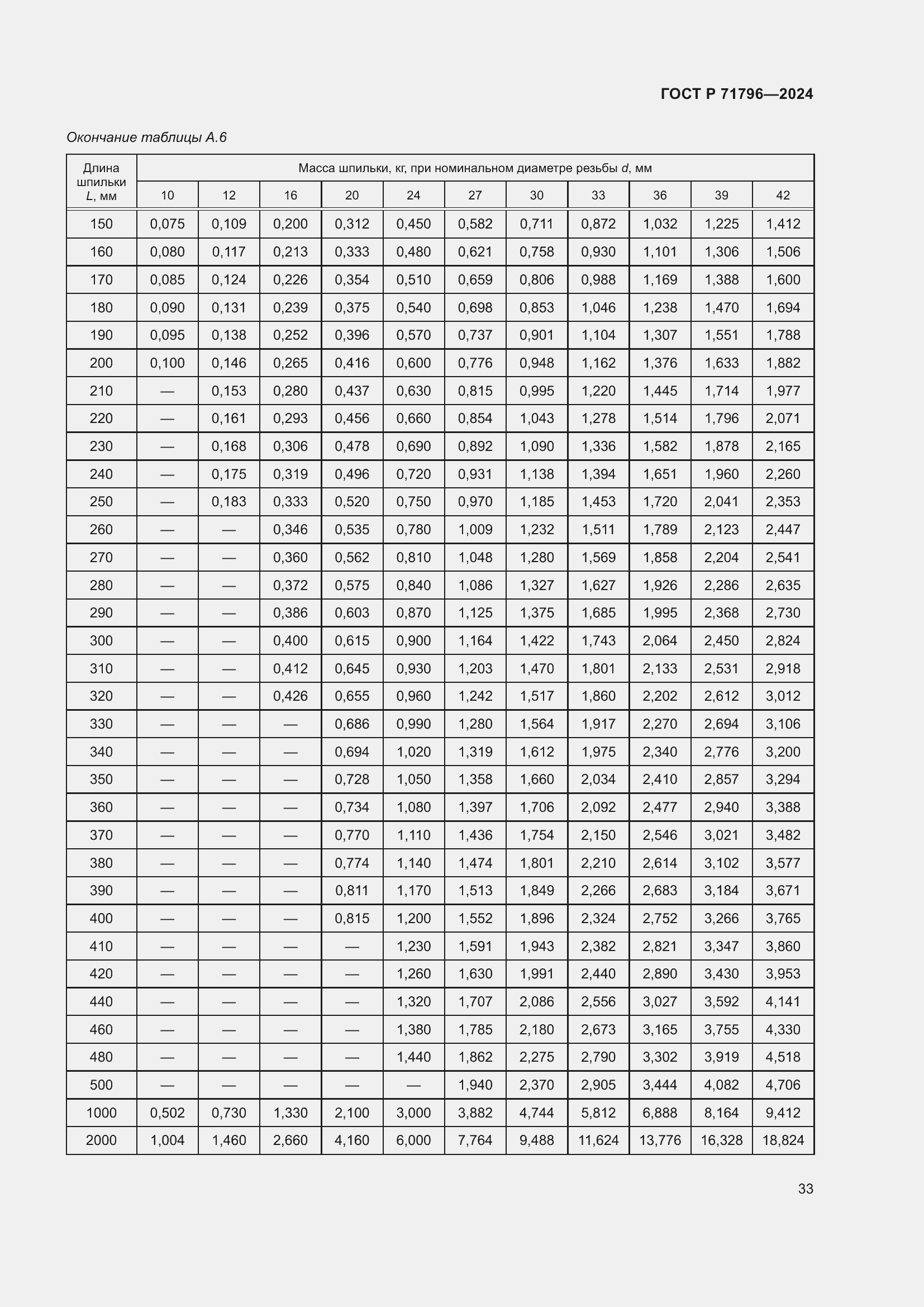 Страница 37 ГОСТ Р 71796-2024