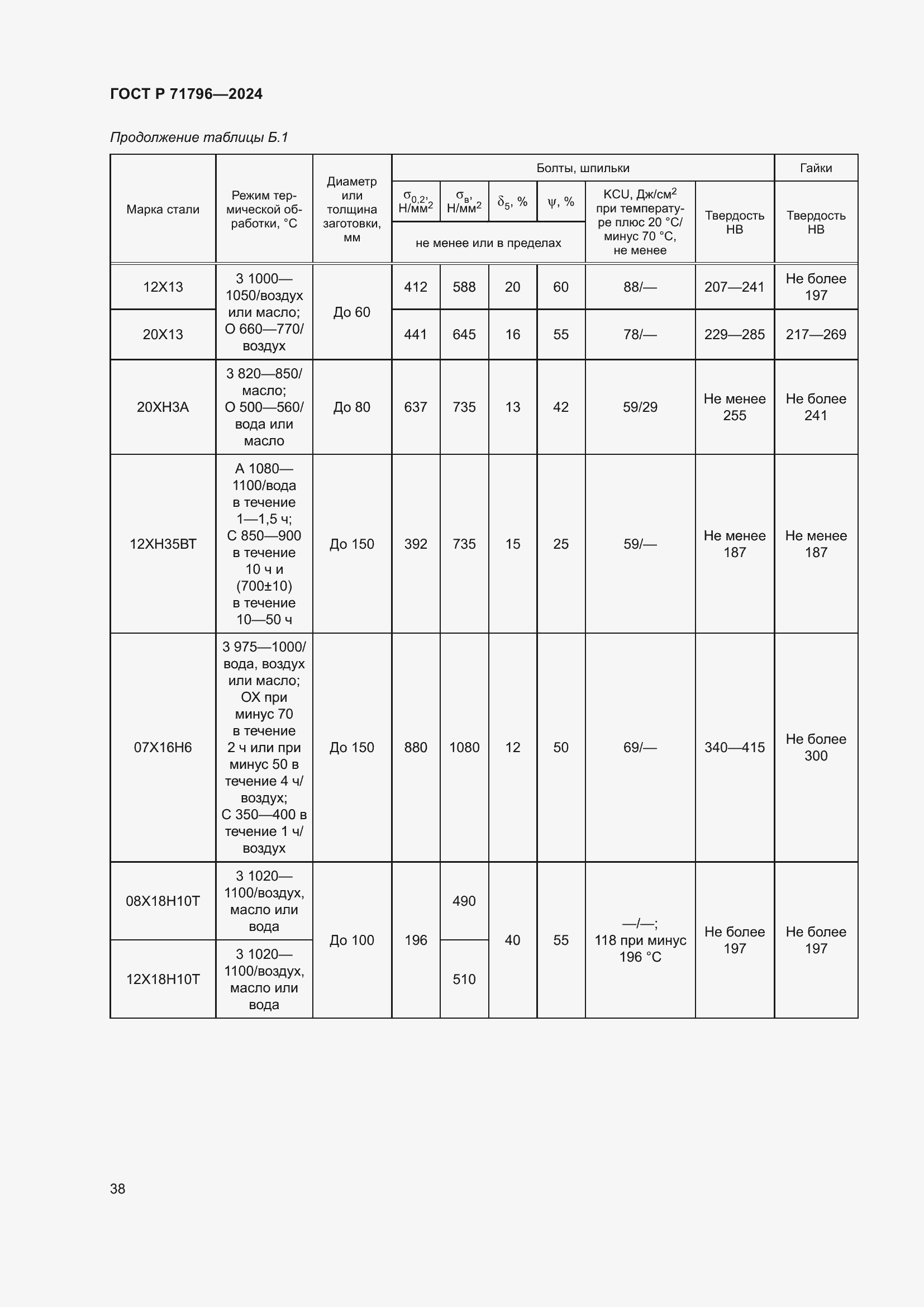 Страница 42 ГОСТ Р 71796-2024