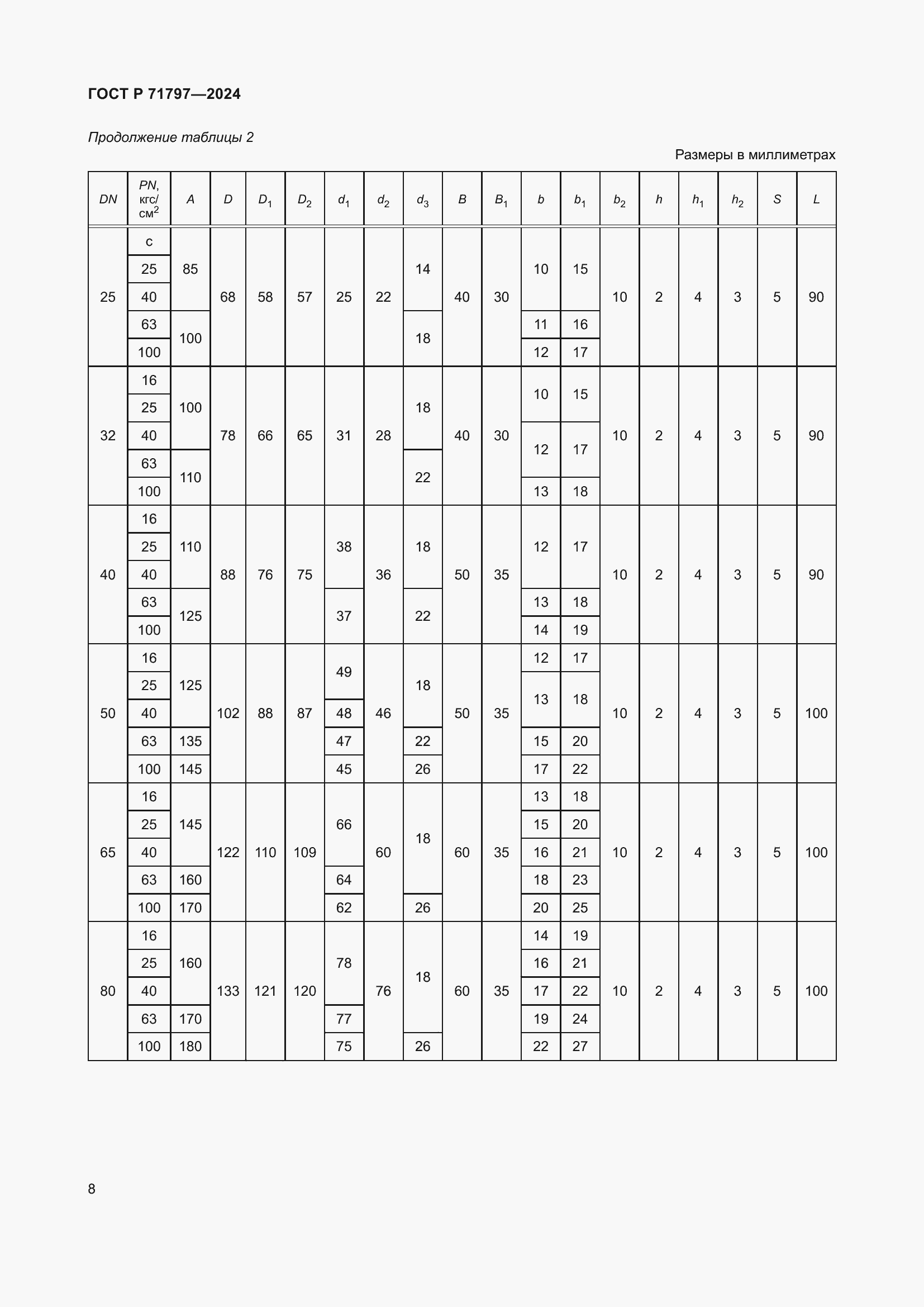 Страница 12 ГОСТ Р 71797-2024