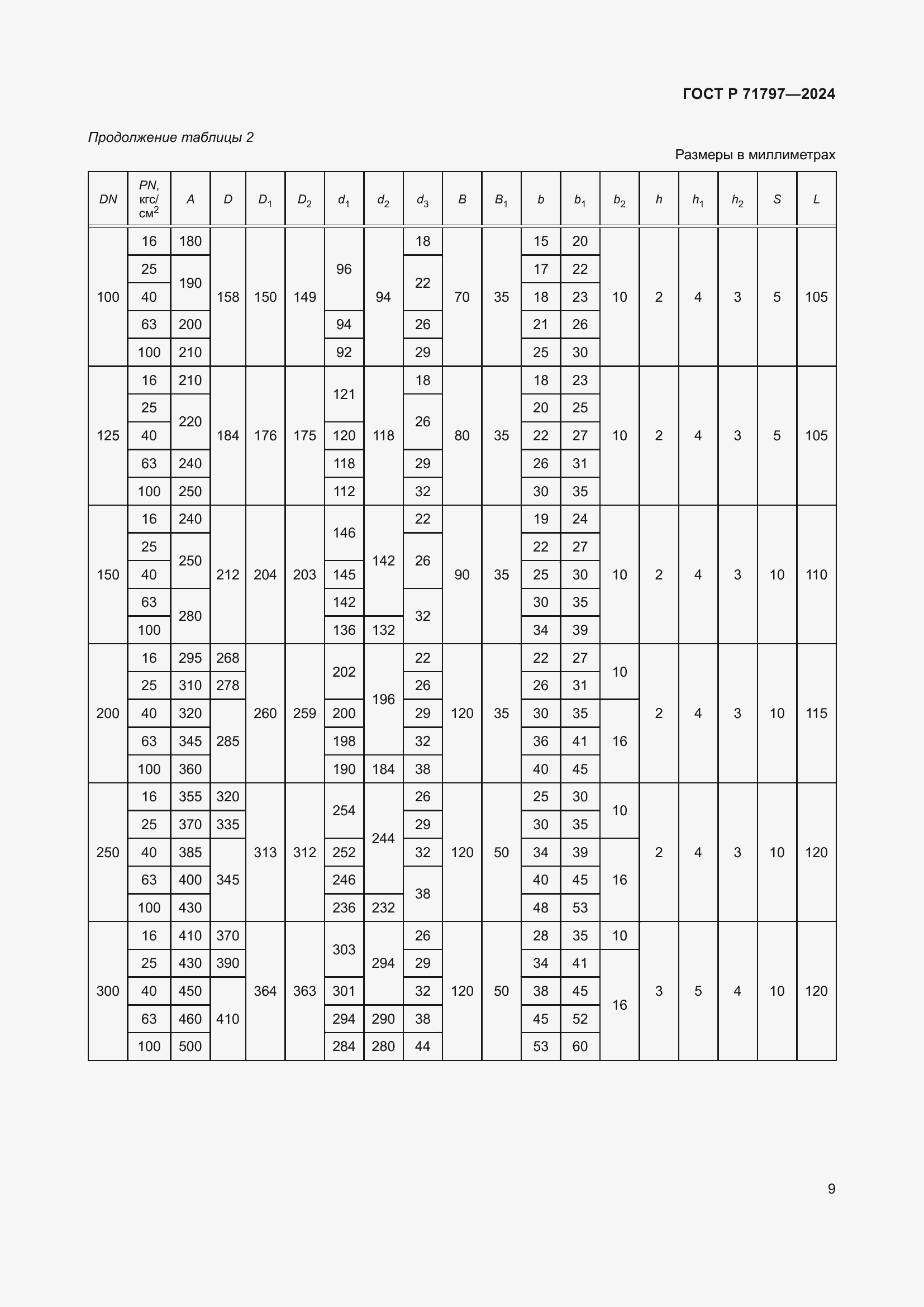 Страница 13 ГОСТ Р 71797-2024