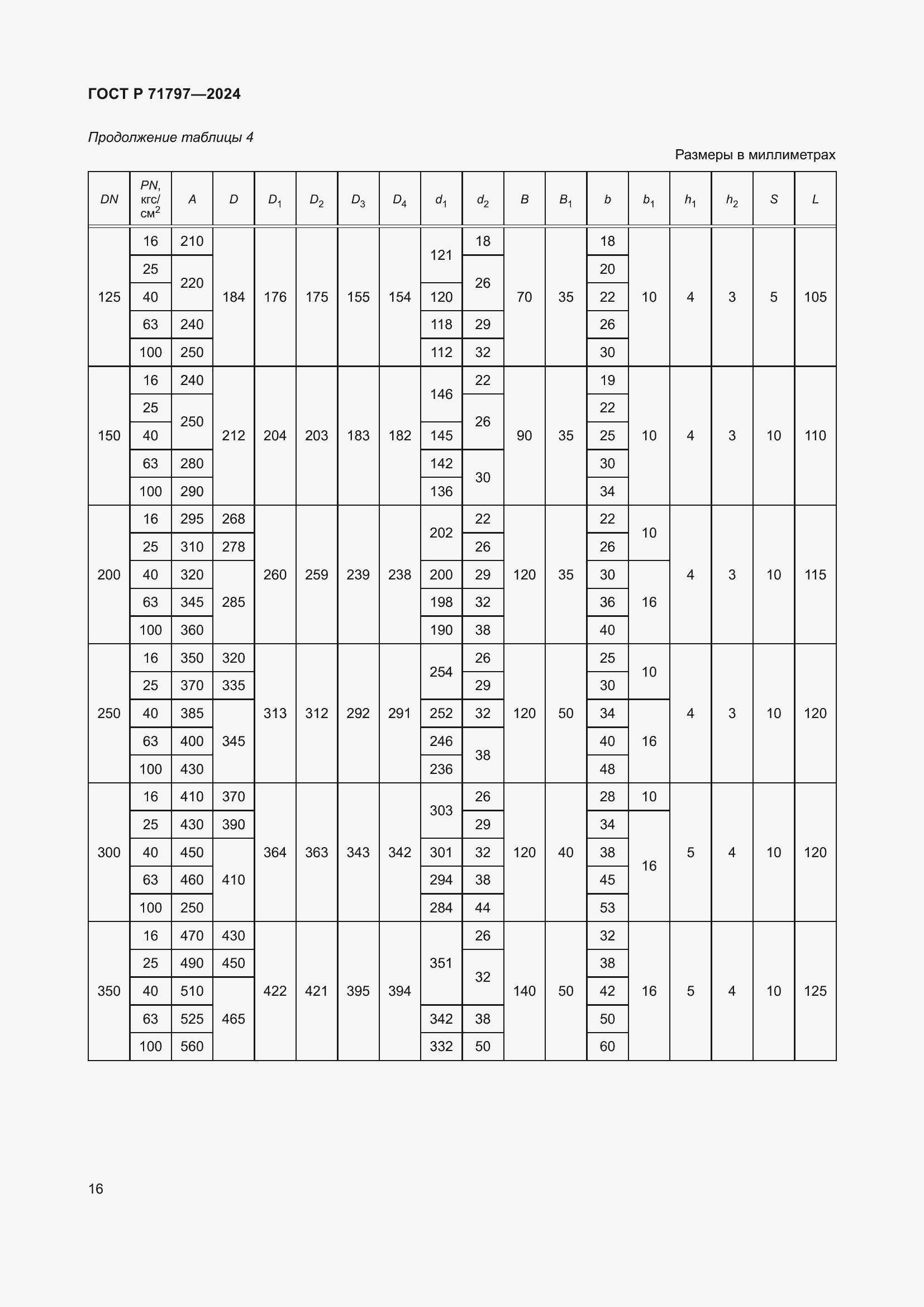 Страница 20 ГОСТ Р 71797-2024