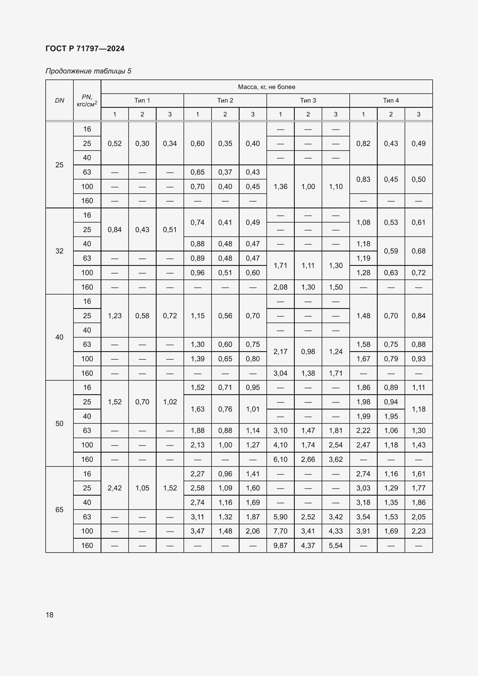 Страница 22 ГОСТ Р 71797-2024