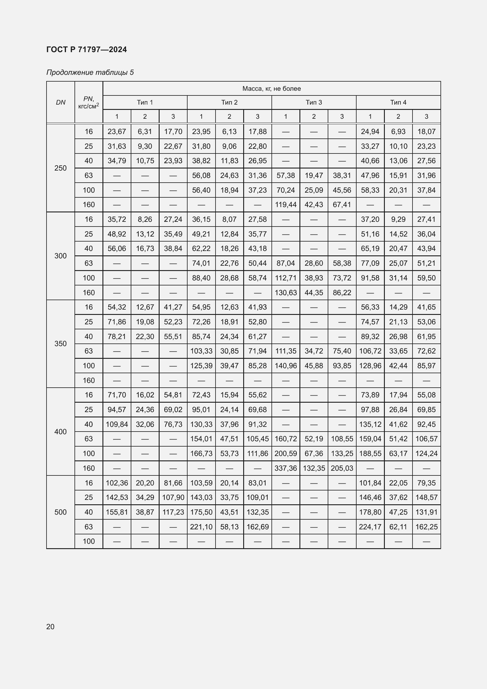 Страница 24 ГОСТ Р 71797-2024