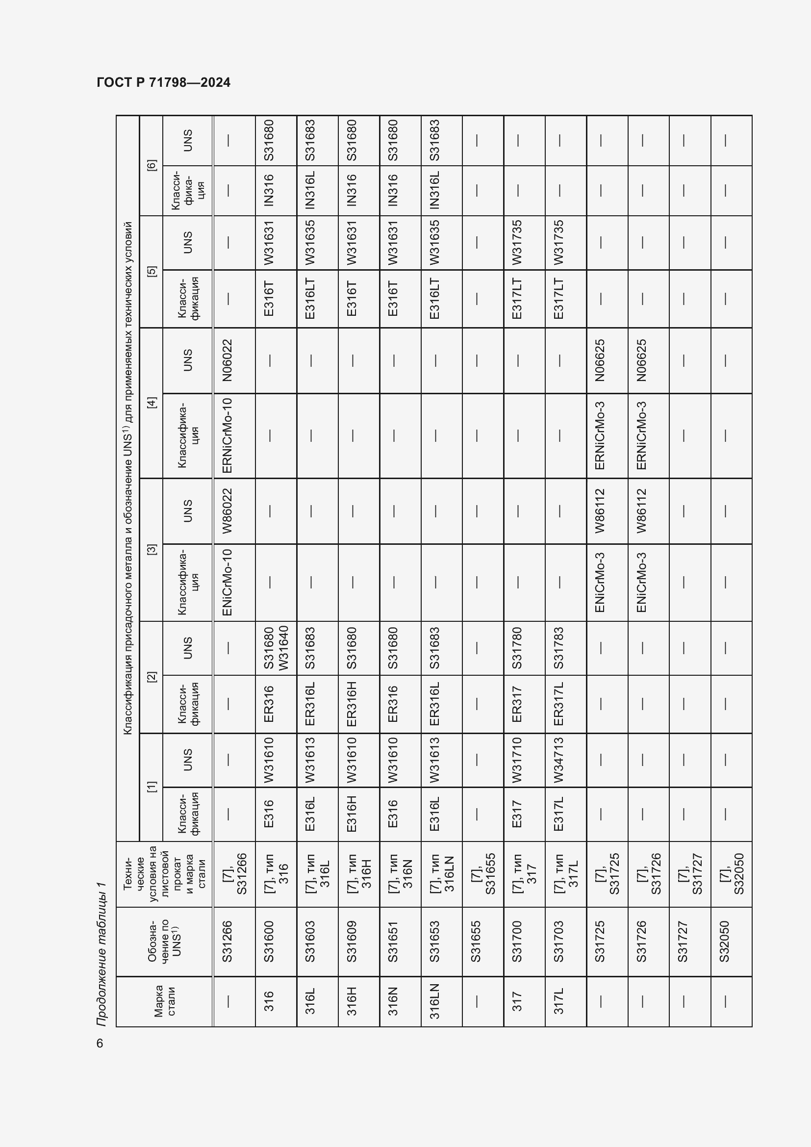 Страница 10 ГОСТ Р 71798-2024