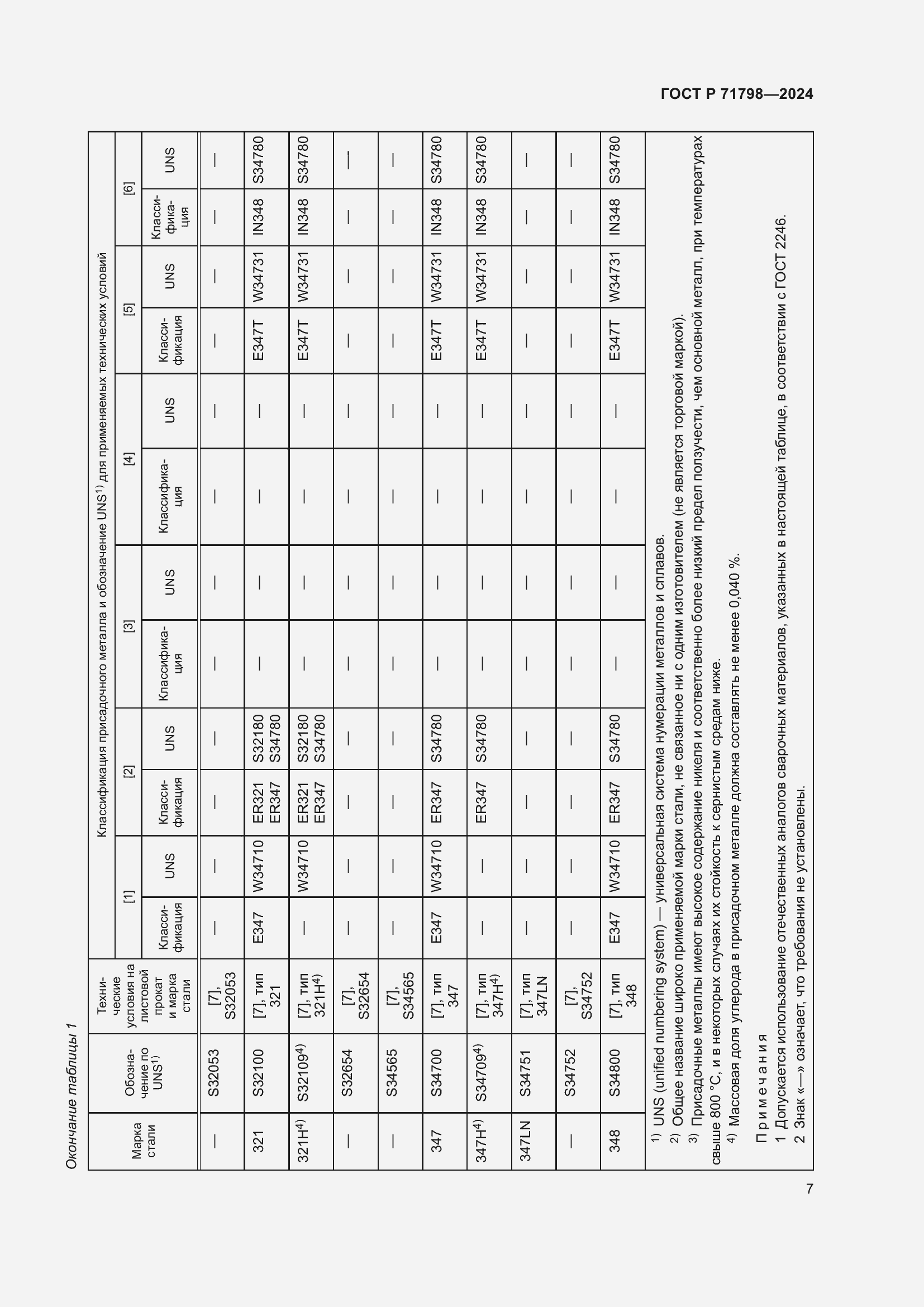 Страница 11 ГОСТ Р 71798-2024
