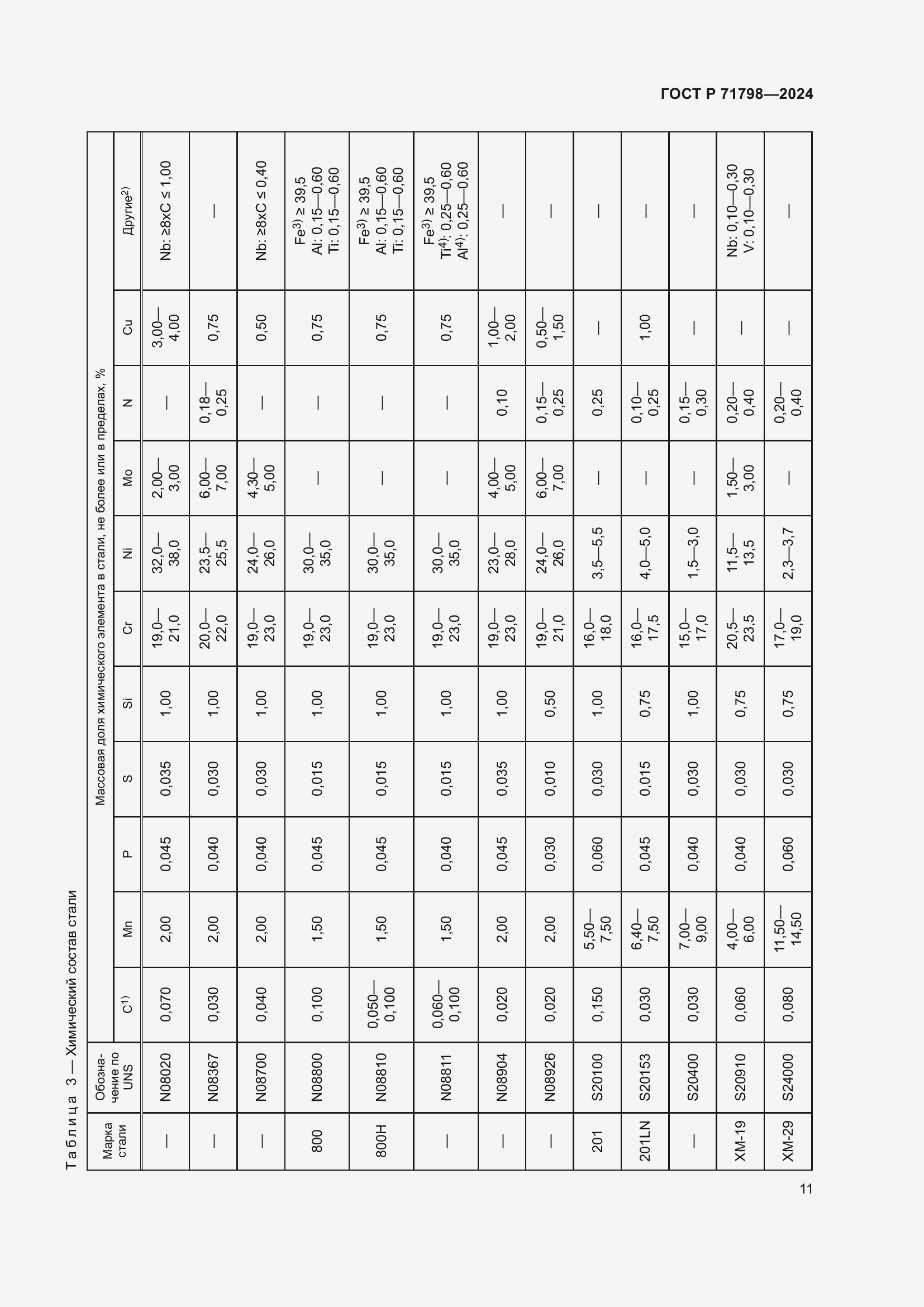 Страница 15 ГОСТ Р 71798-2024