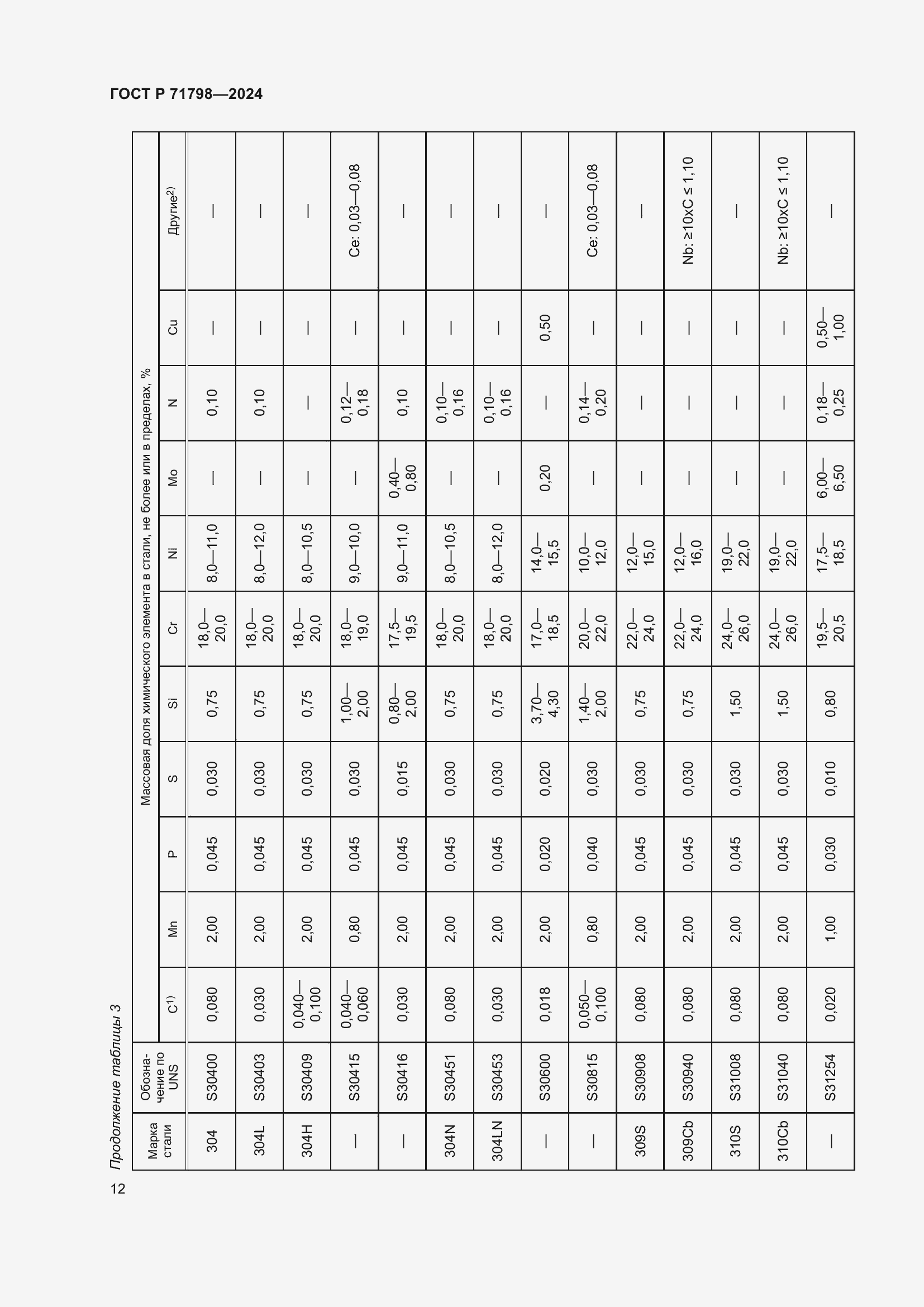 Страница 16 ГОСТ Р 71798-2024