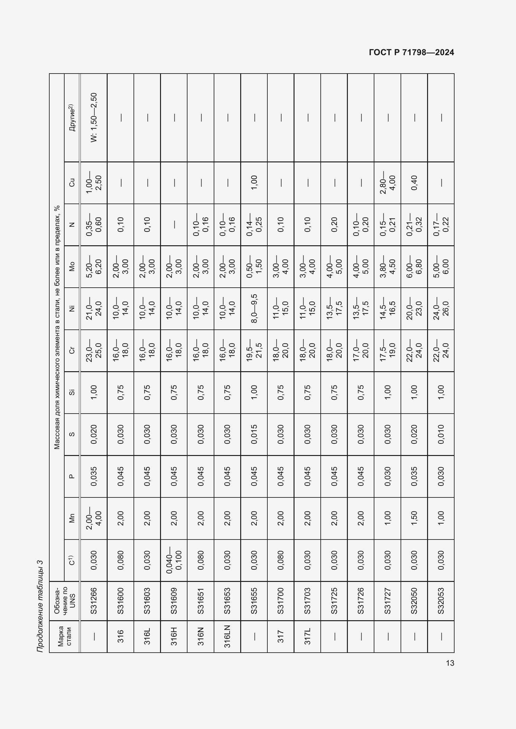 Страница 17 ГОСТ Р 71798-2024