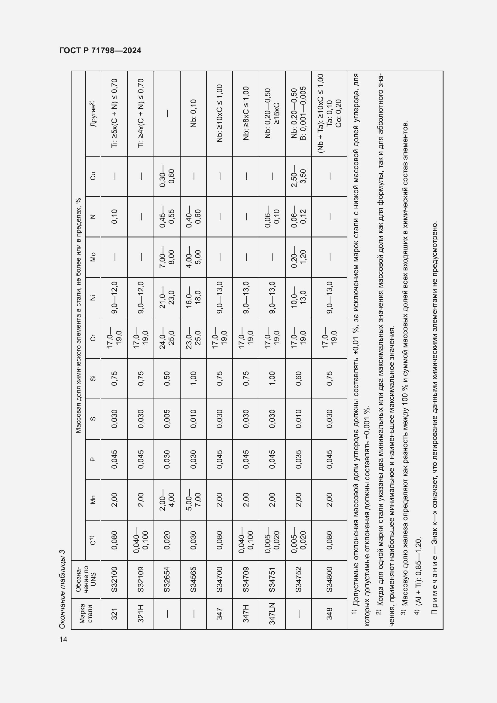 Страница 18 ГОСТ Р 71798-2024