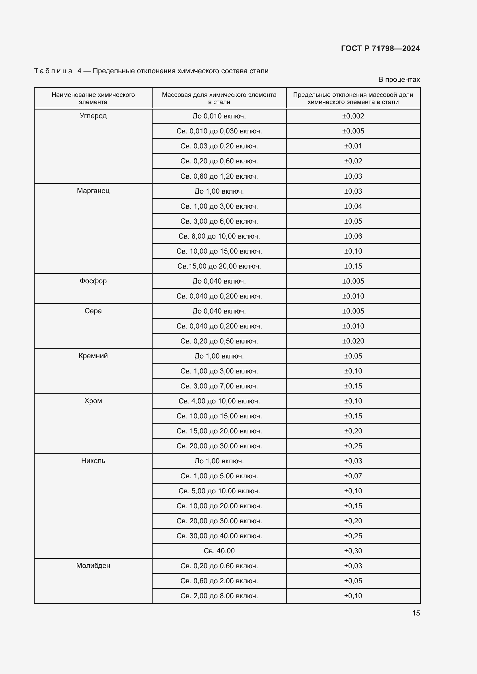 Страница 19 ГОСТ Р 71798-2024
