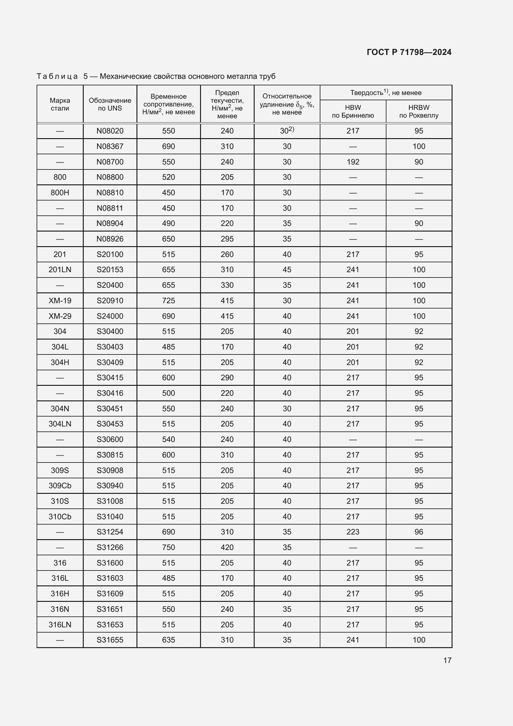 Страница 21 ГОСТ Р 71798-2024