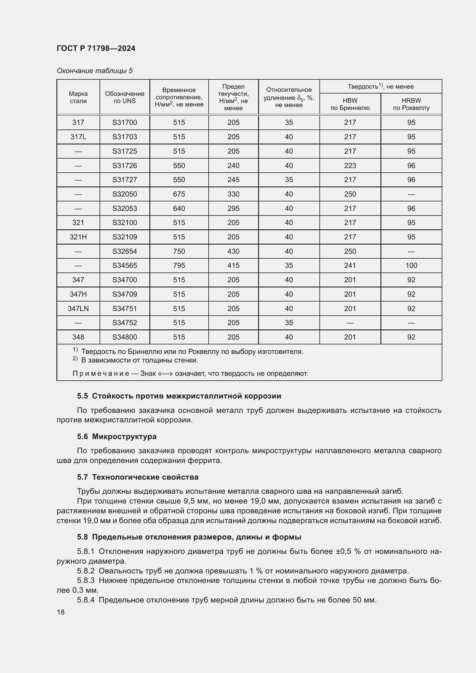 Страница 22 ГОСТ Р 71798-2024