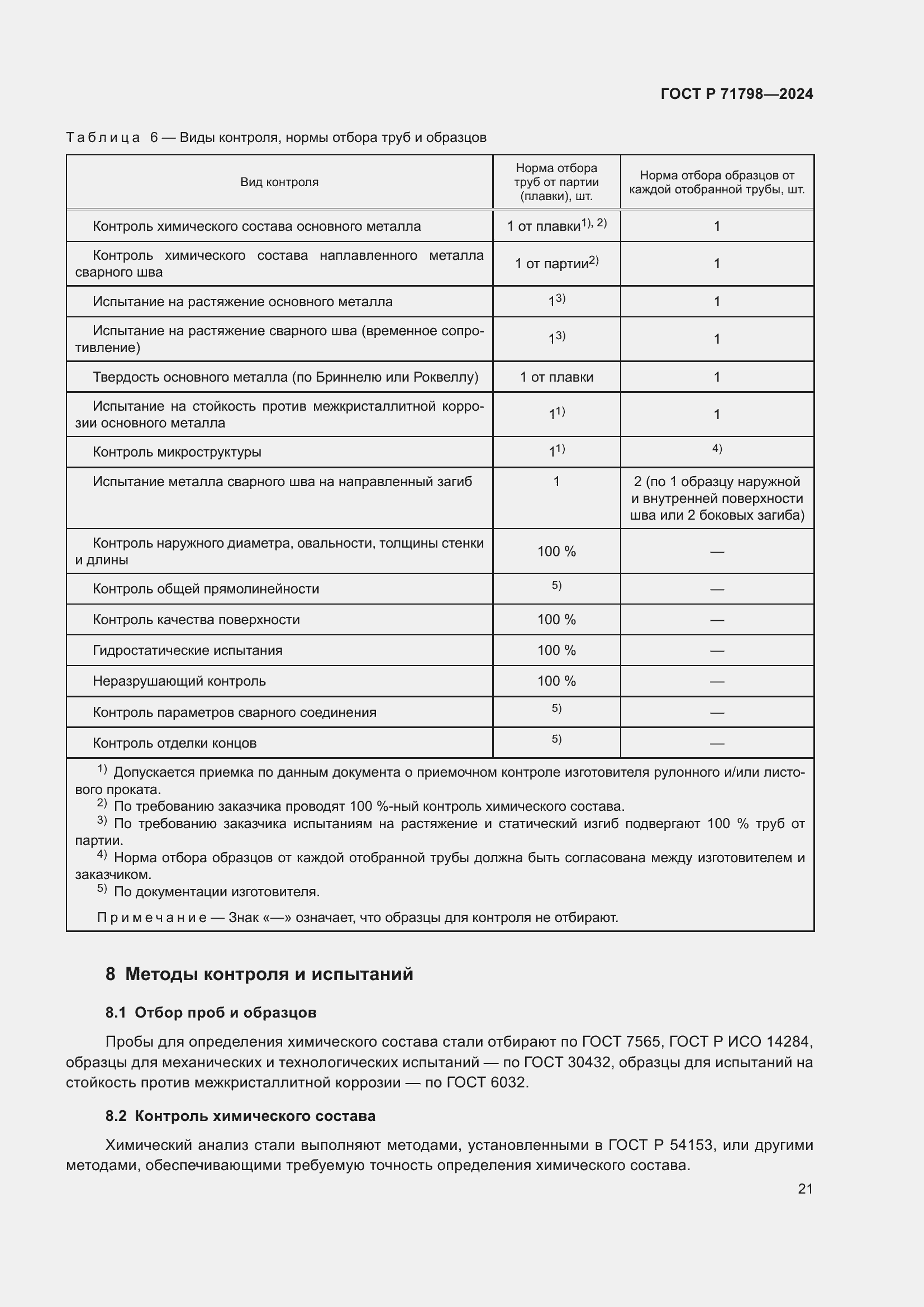 Страница 25 ГОСТ Р 71798-2024