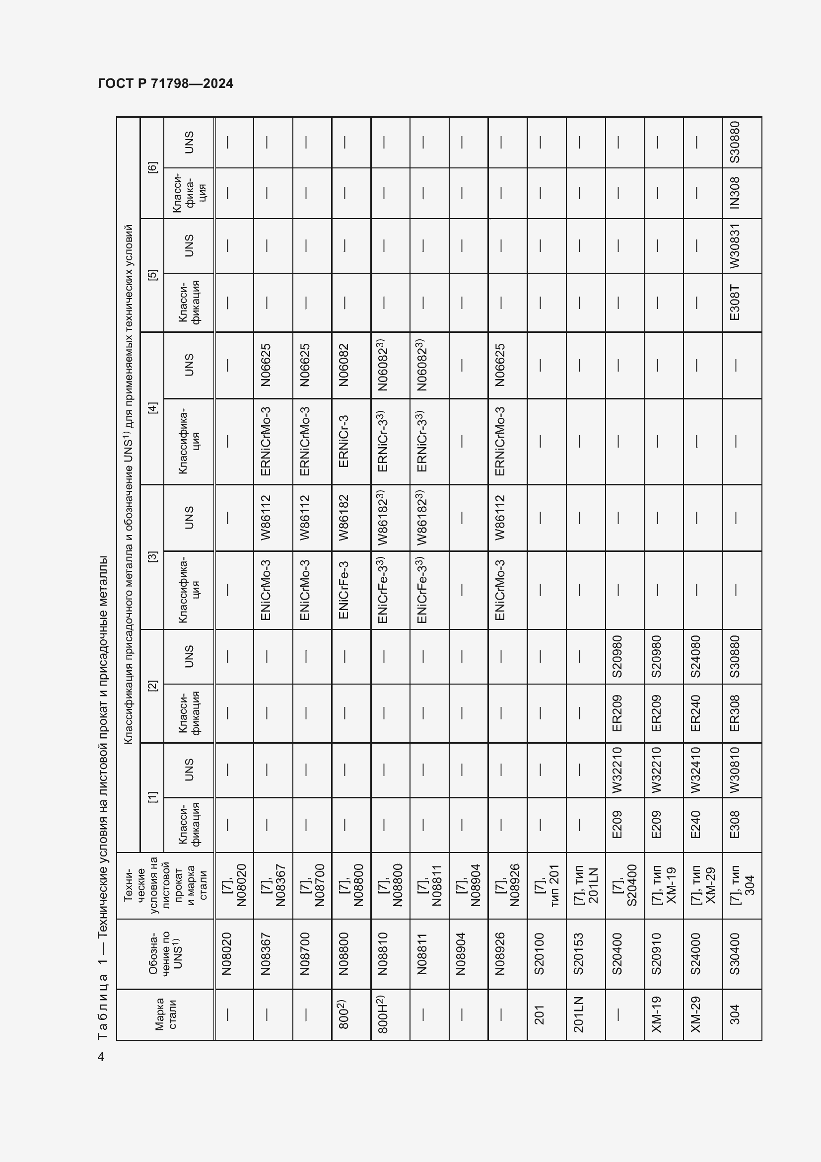 Страница 8 ГОСТ Р 71798-2024