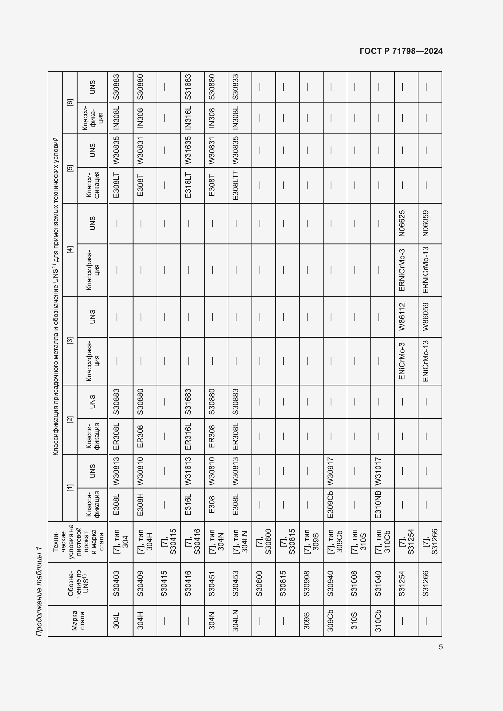 Страница 9 ГОСТ Р 71798-2024