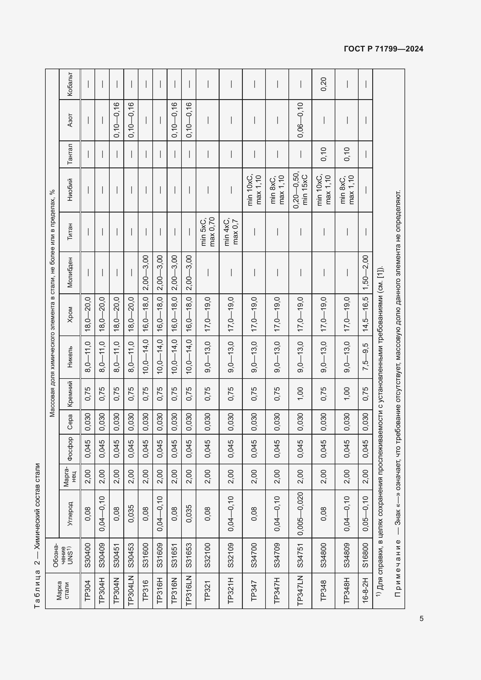 Страница 9 ГОСТ Р 71799-2024