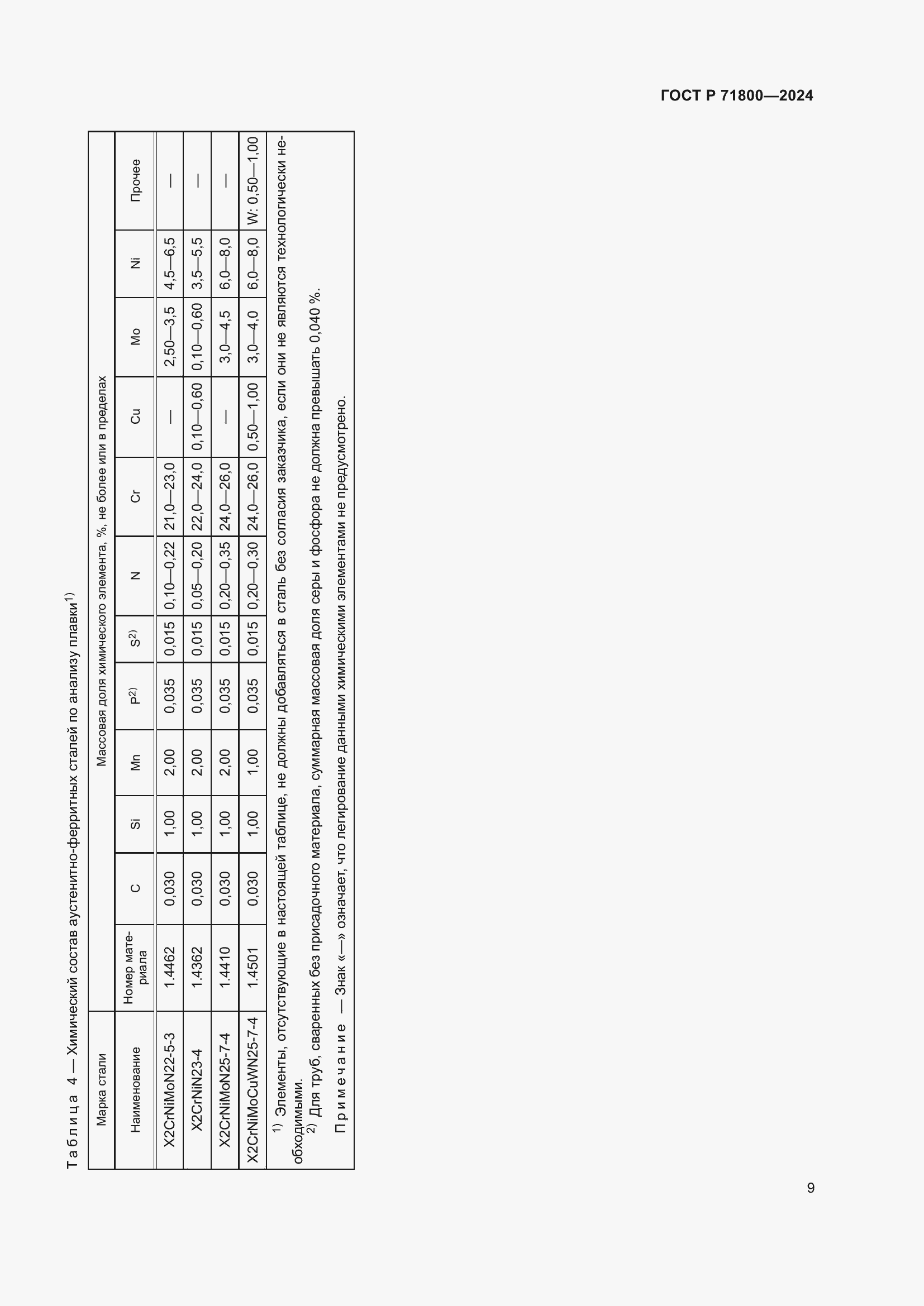 Страница 13 ГОСТ Р 71800-2024
