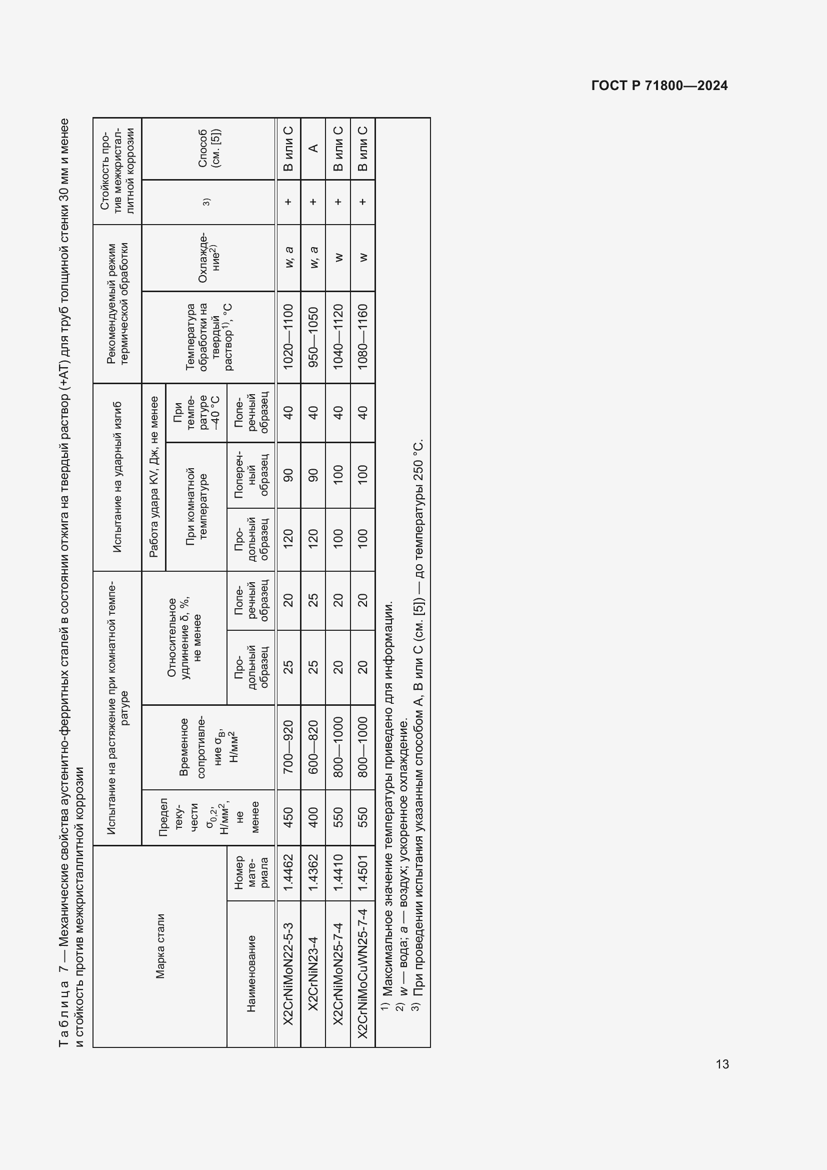 Страница 17 ГОСТ Р 71800-2024