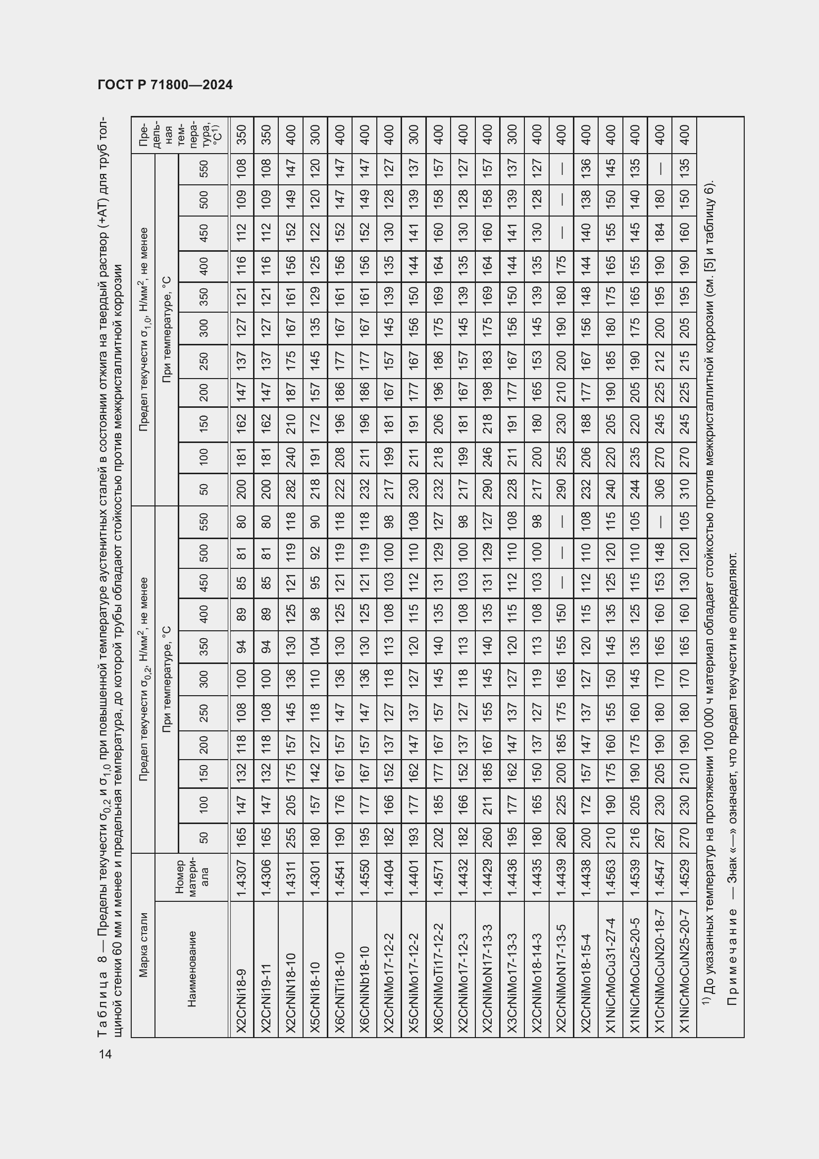 Страница 18 ГОСТ Р 71800-2024