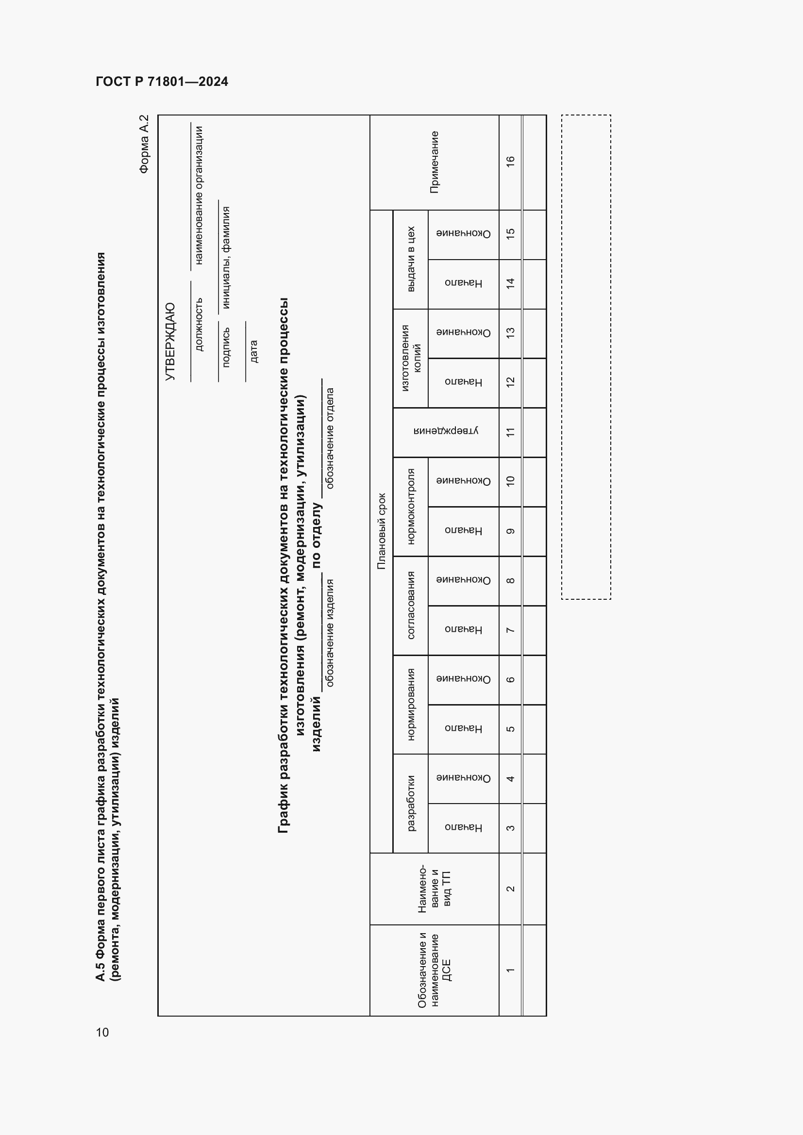 Страница 14 ГОСТ Р 71801-2024