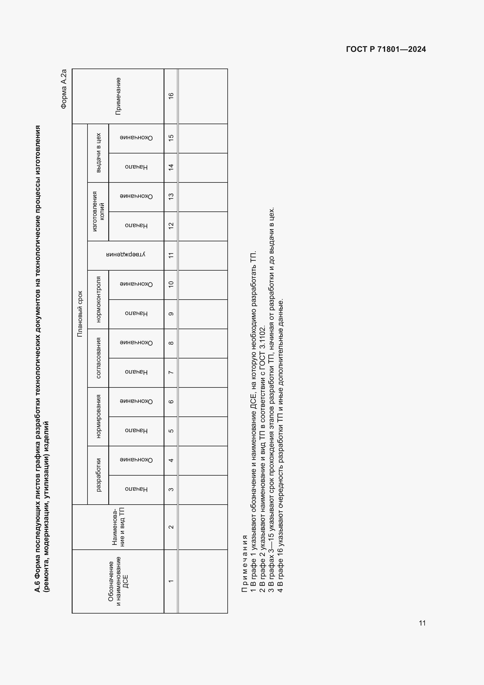 Страница 15 ГОСТ Р 71801-2024