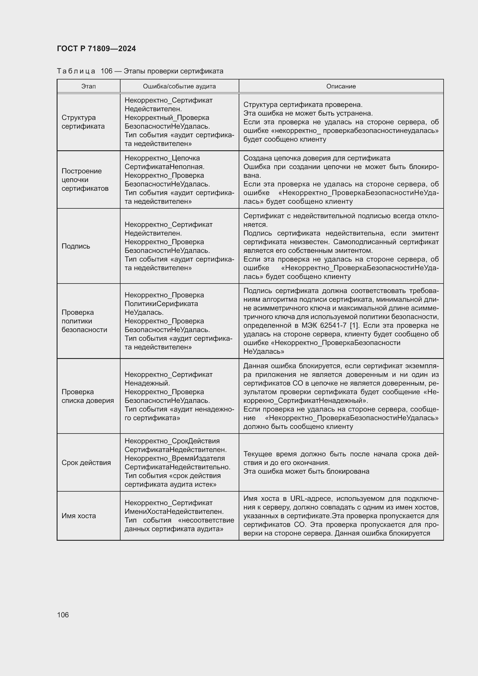 Страница 112 ГОСТ Р 71809-2024