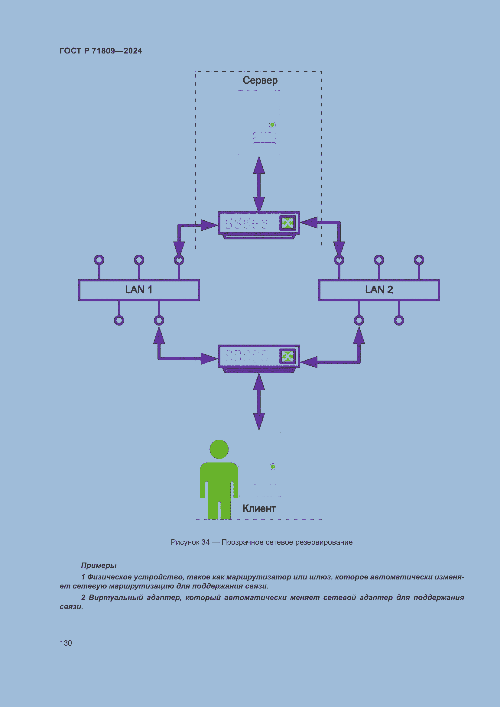 Страница 136 ГОСТ Р 71809-2024