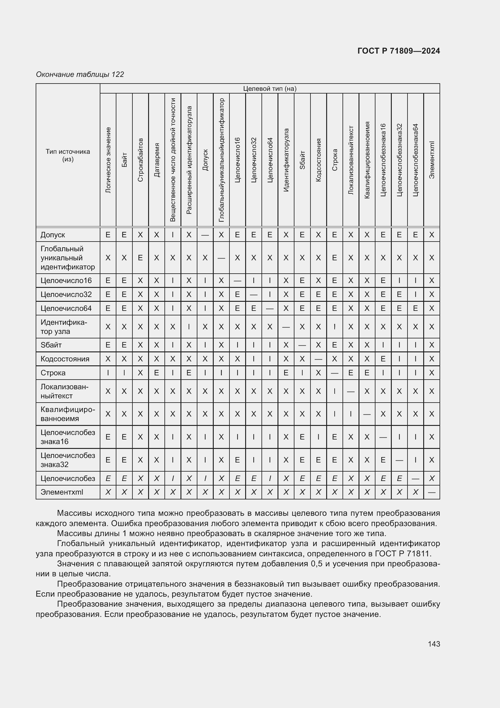 Страница 149 ГОСТ Р 71809-2024