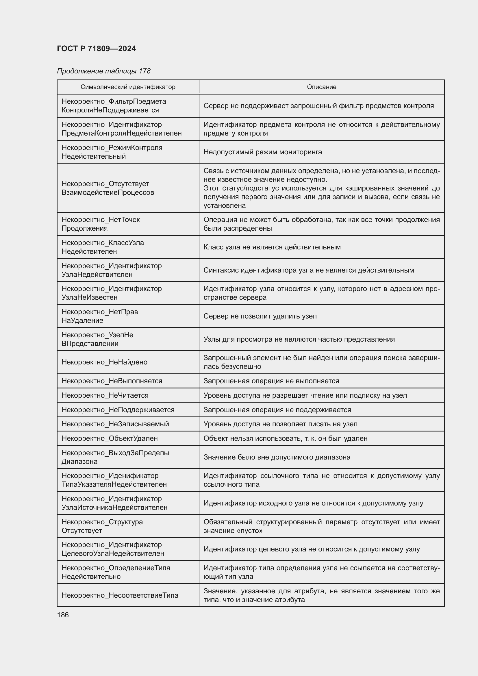 Страница 192 ГОСТ Р 71809-2024