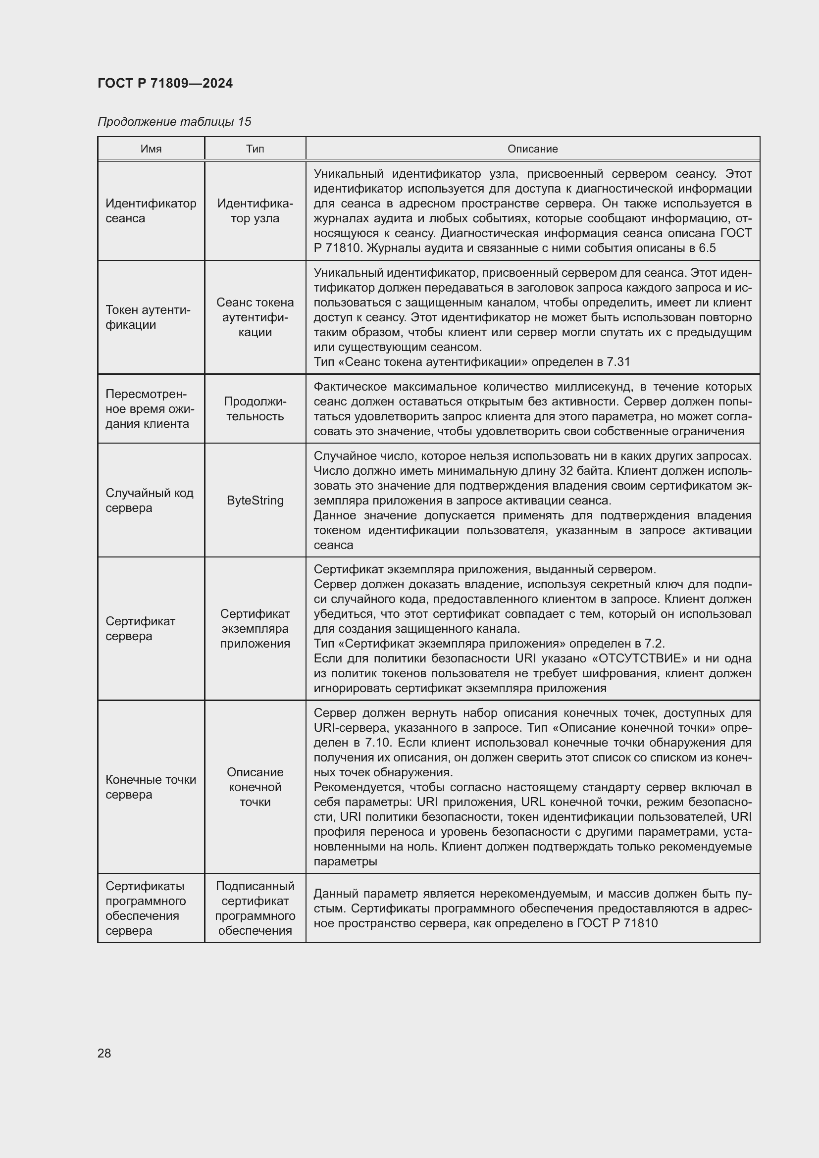 Страница 34 ГОСТ Р 71809-2024