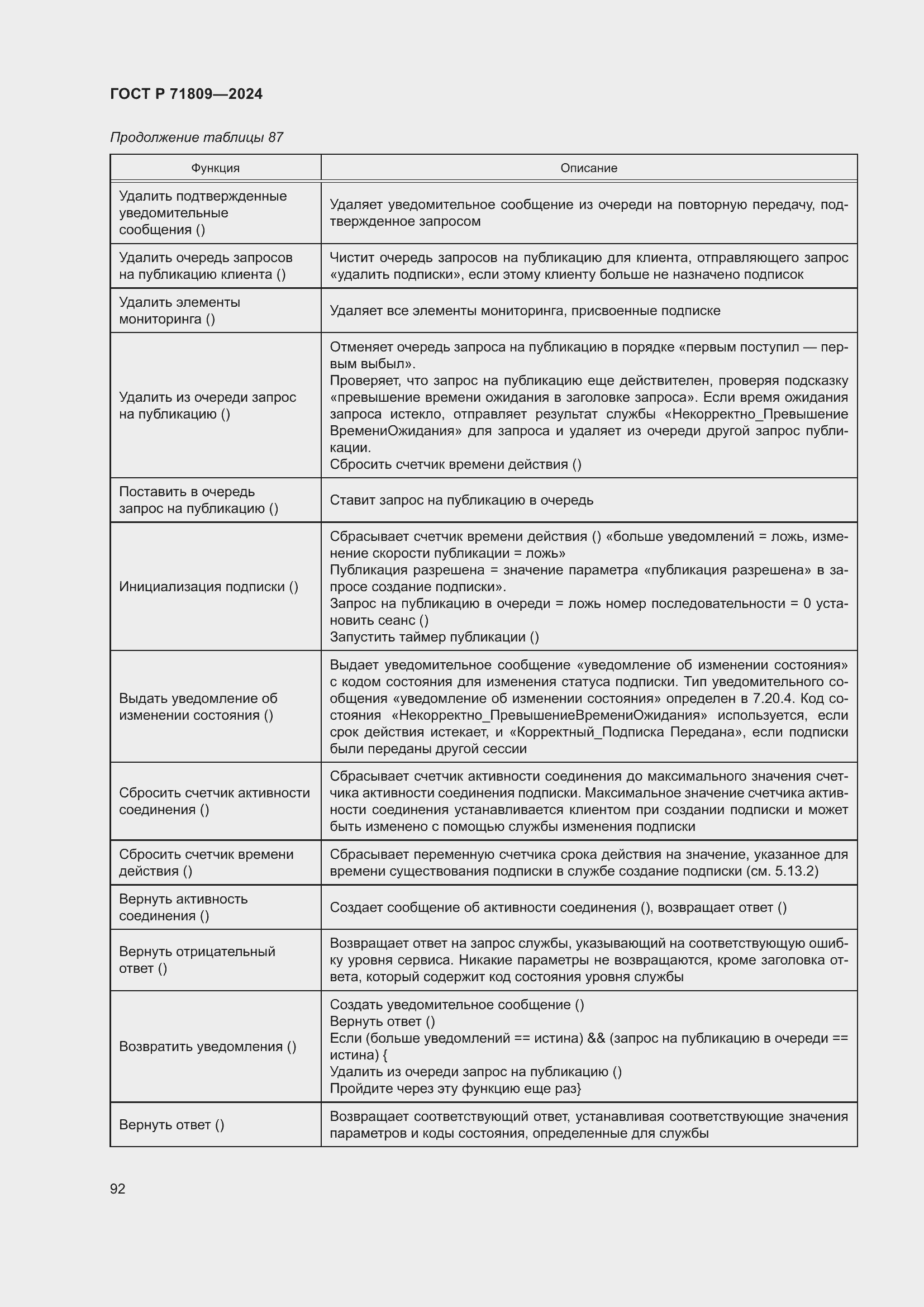 Страница 98 ГОСТ Р 71809-2024