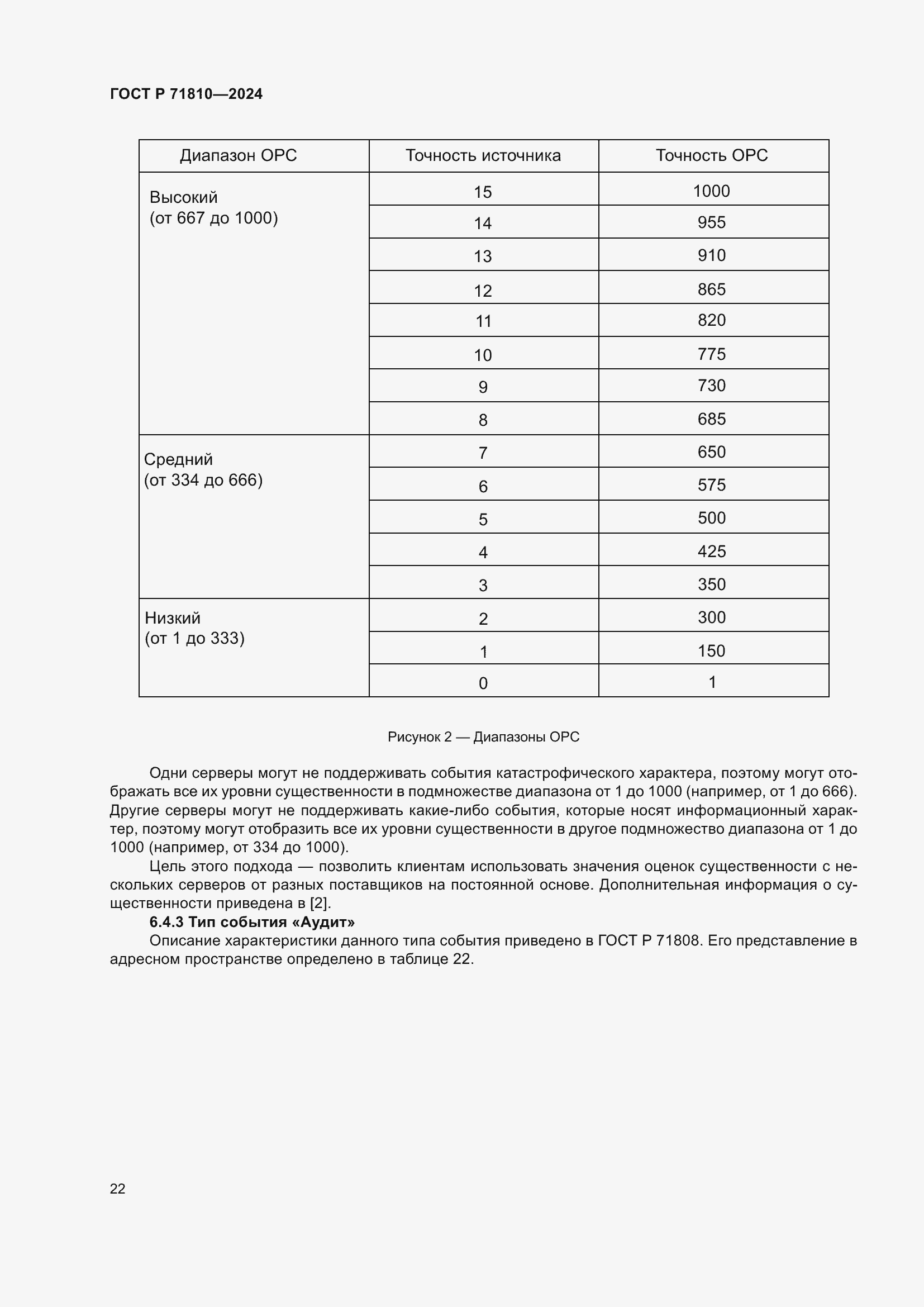 Страница 28 ГОСТ Р 71810-2024