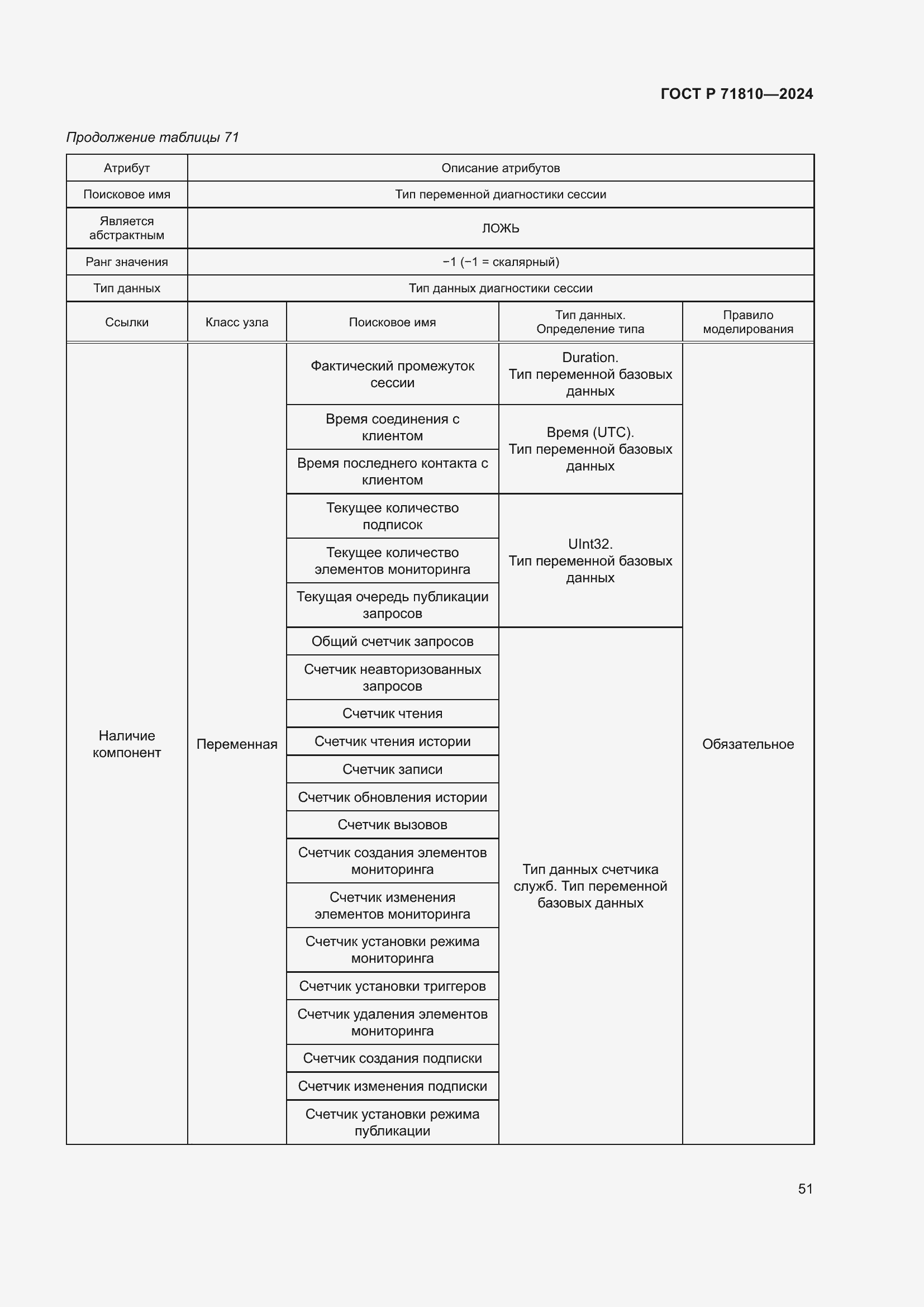 Страница 57 ГОСТ Р 71810-2024